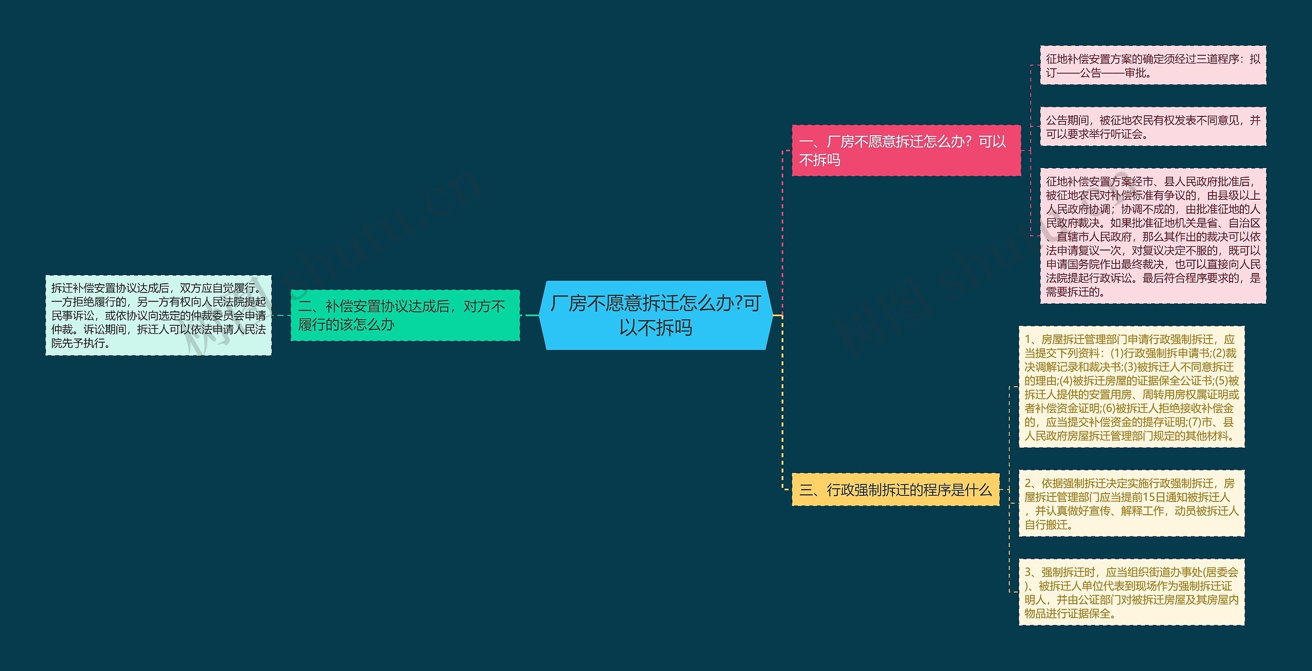 厂房不愿意拆迁怎么办?可以不拆吗 厂房不愿意拆迁怎么办?可以不拆吗