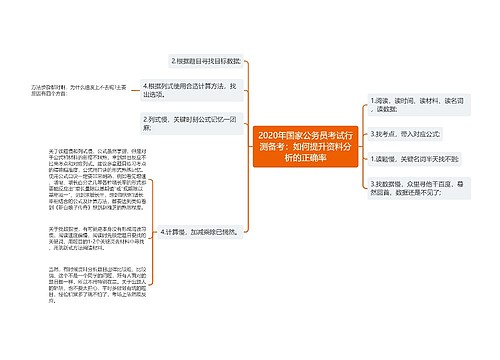 2020年国家公务员考试行测备考：如何提升资料分析的正确率