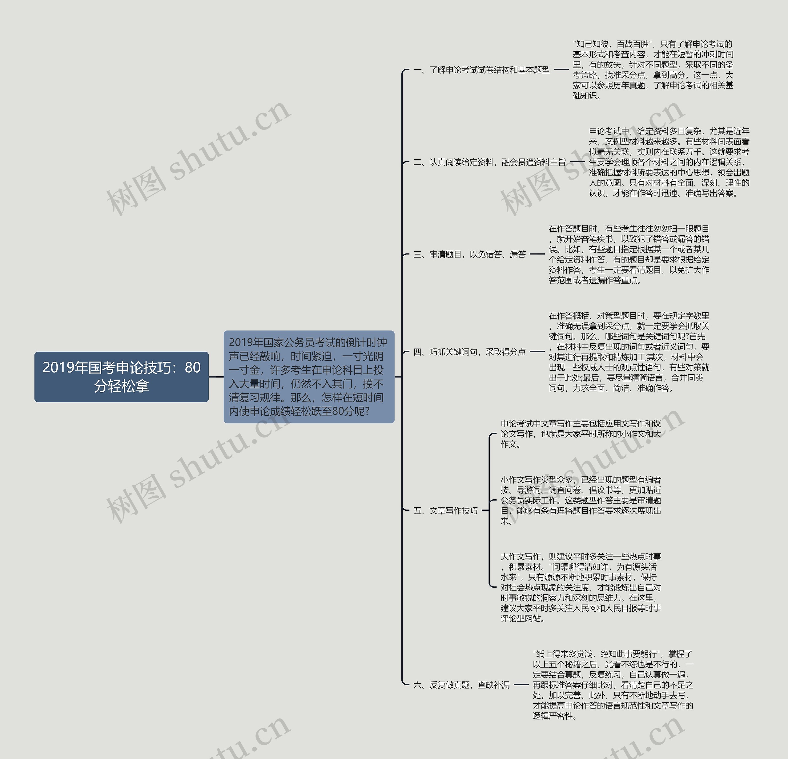 2019年国考申论技巧：80分轻松拿思维导图