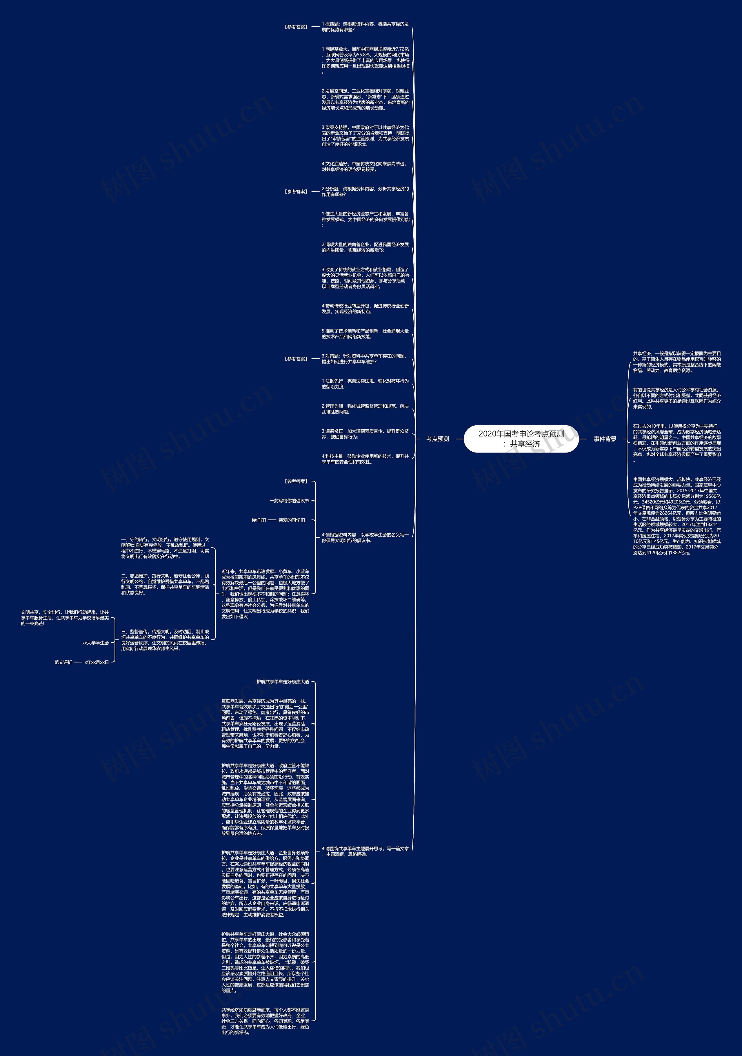 2020年国考申论考点预测：共享经济思维导图