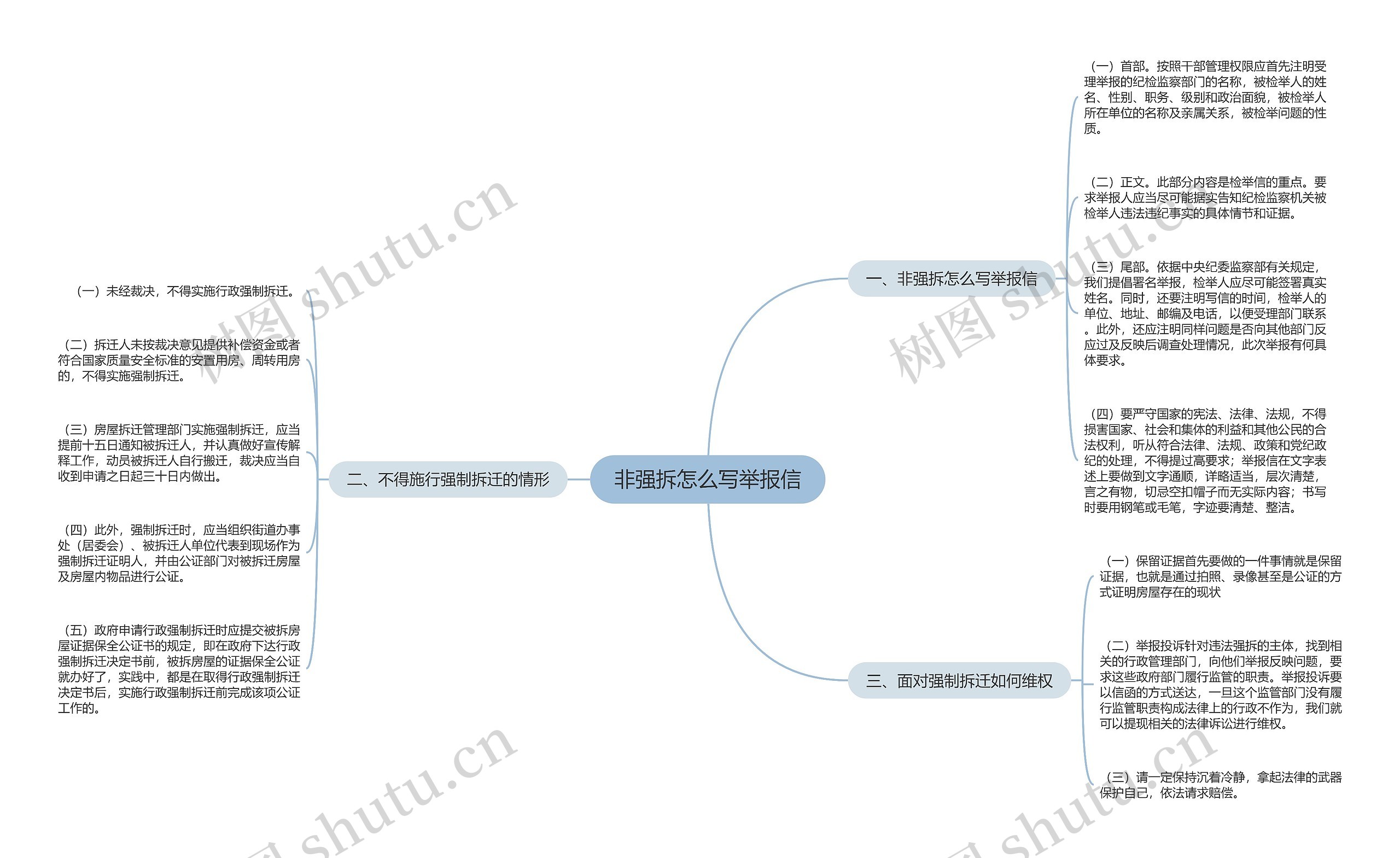 非强拆怎么写举报信思维导图
