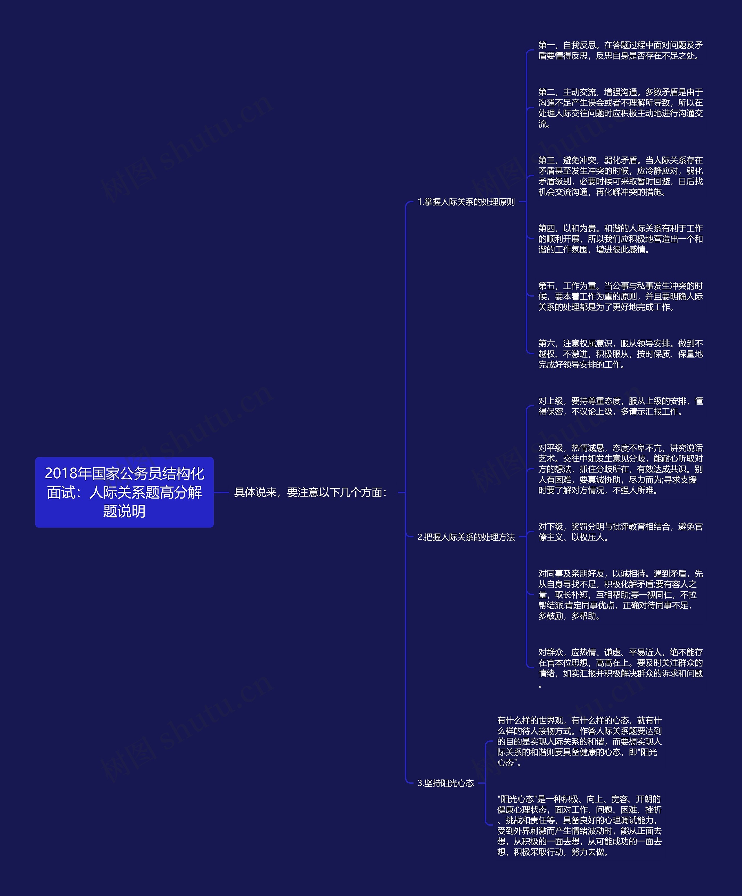 2018年国家公务员结构化面试：人际关系题高分解题说明思维导图