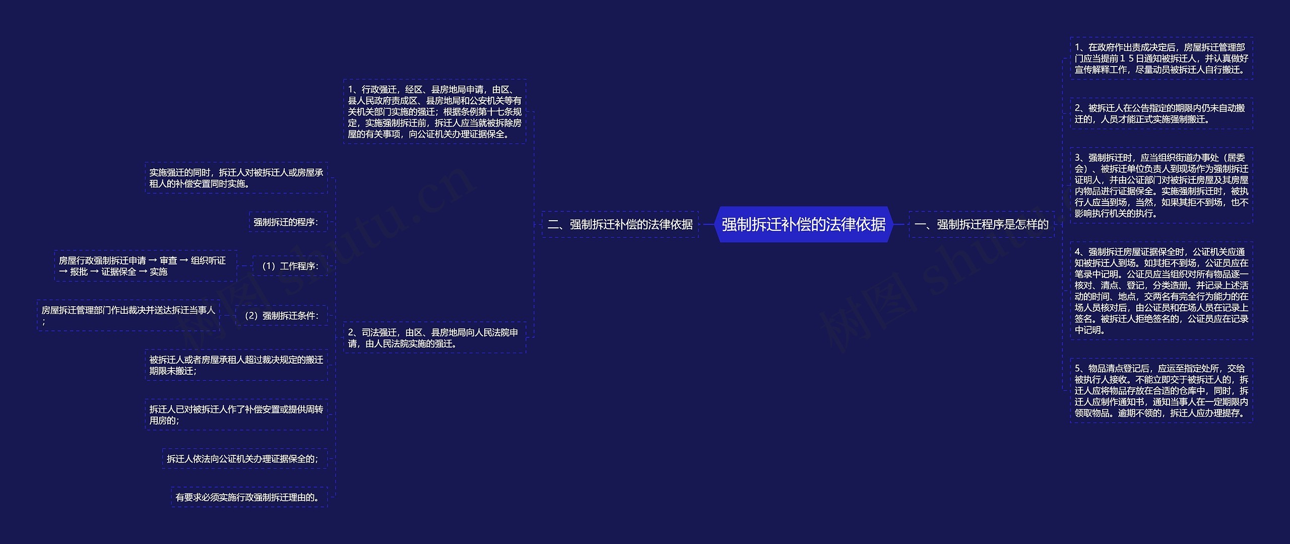 强制拆迁补偿的法律依据 强制拆迁补偿的法律依据