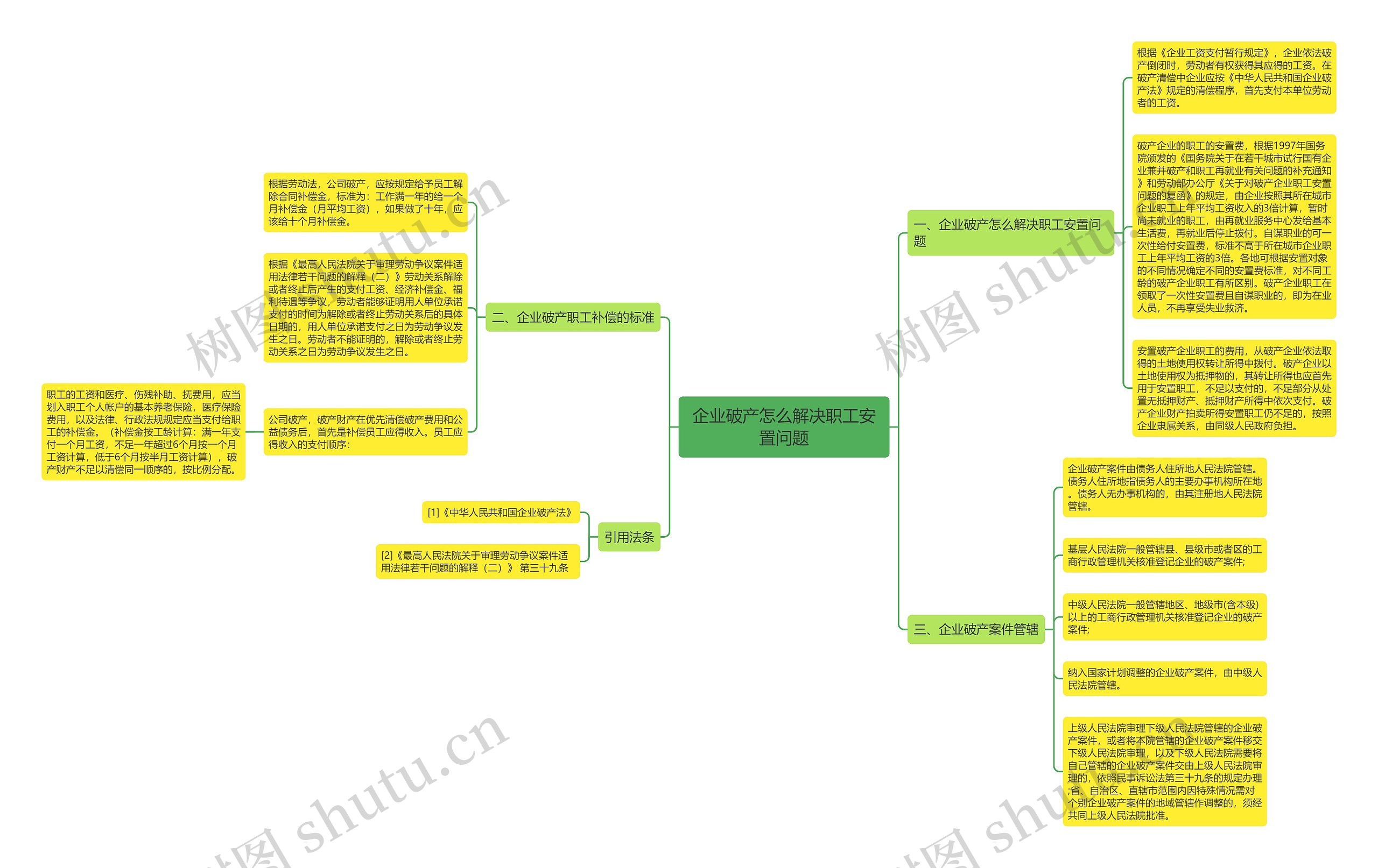 企业破产怎么解决职工安置问题