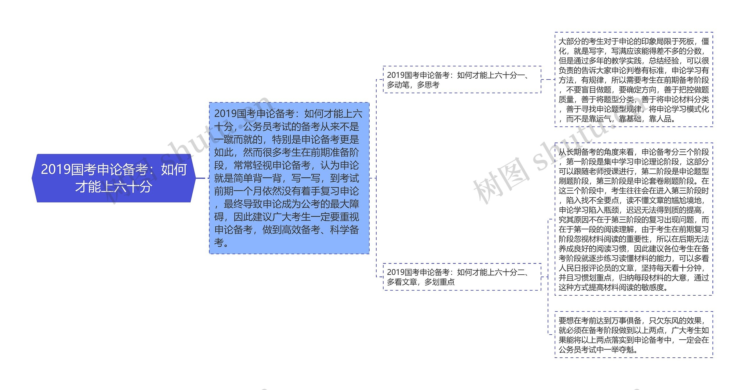 2019国考申论备考：如何才能上六十分