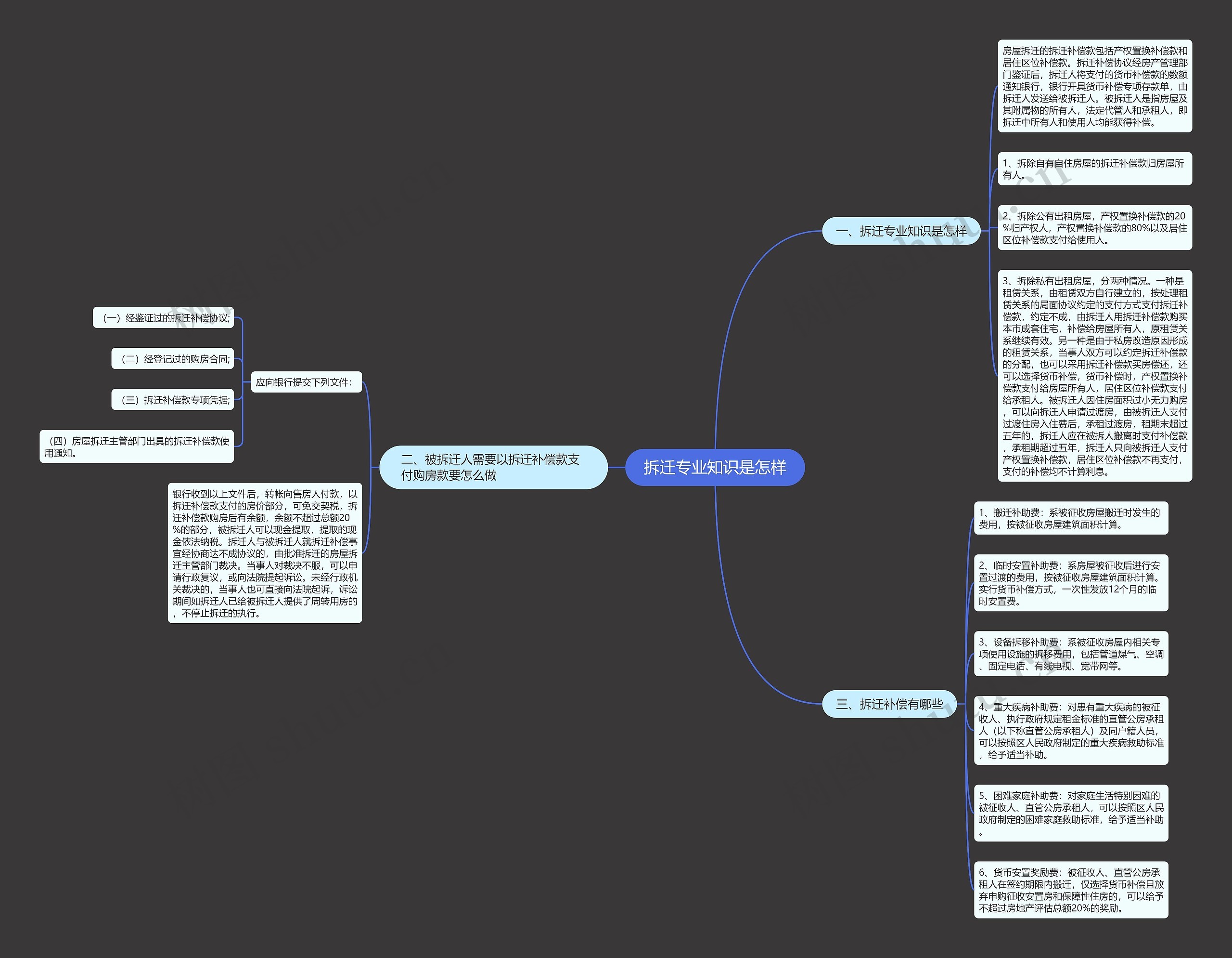 拆迁专业知识是怎样思维导图