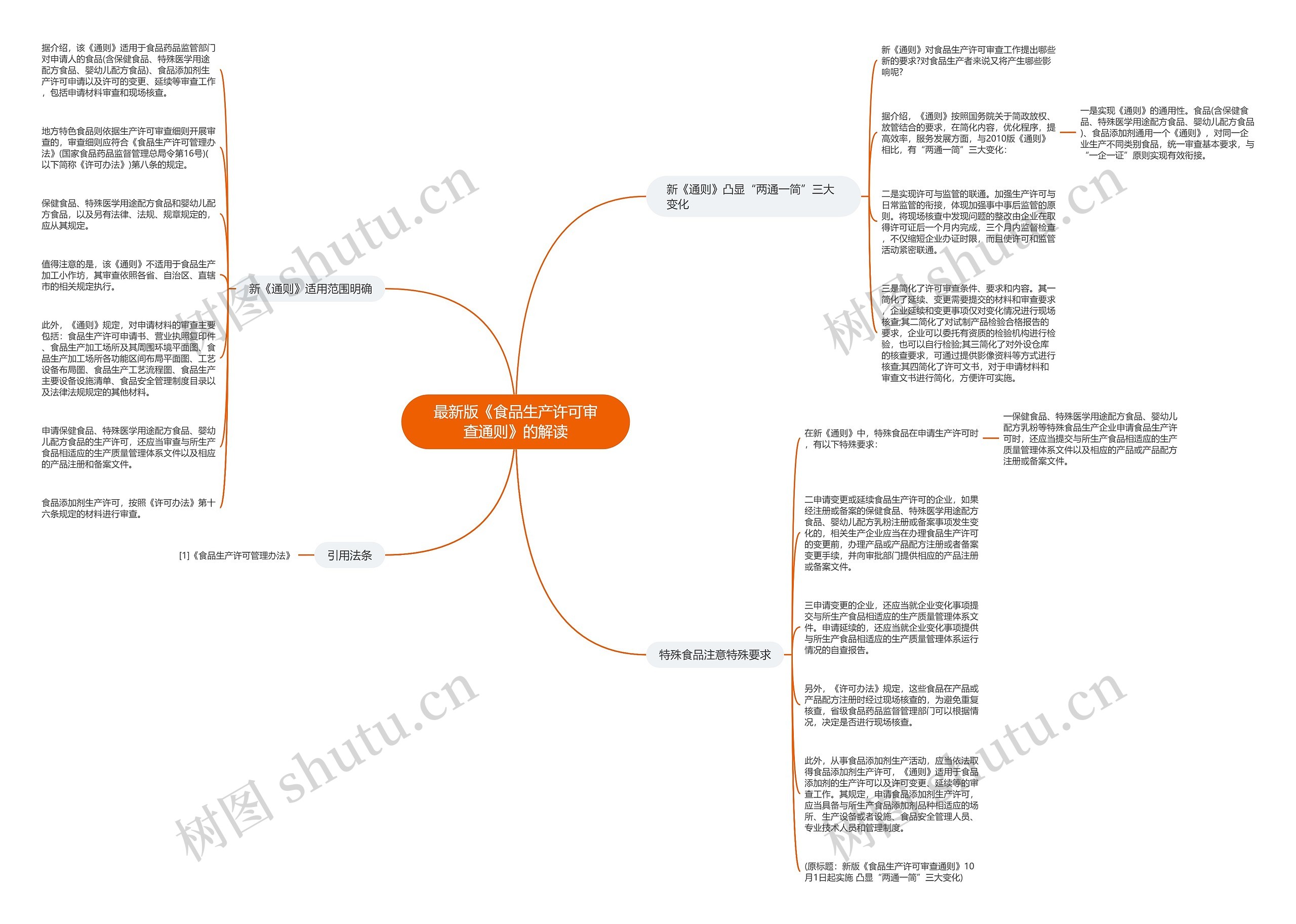 最新版《食品生产许可审查通则》的解读 最新版《食品生产许可审查通则》的解读