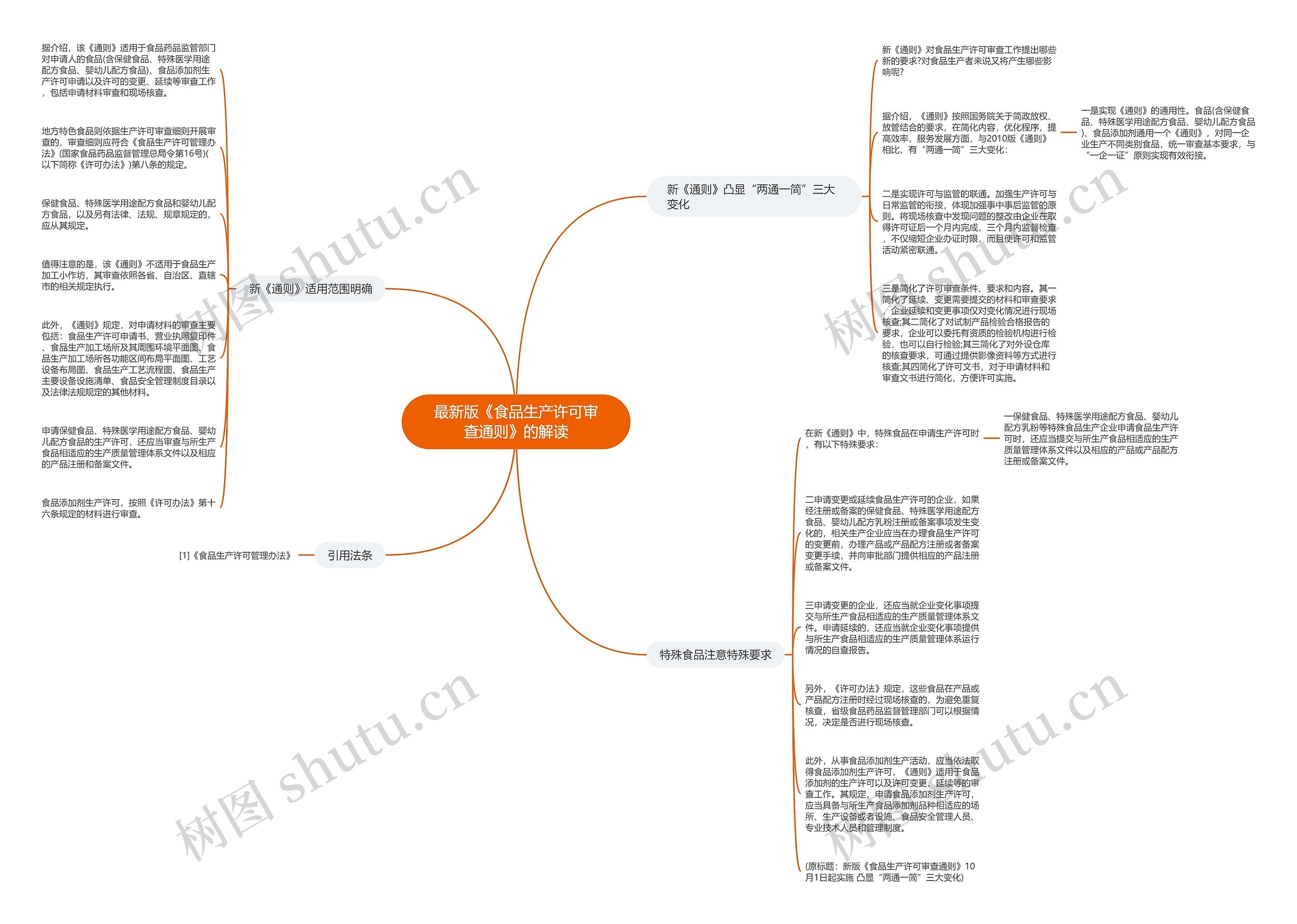 最新版《食品生产许可审查通则》的解读思维导图