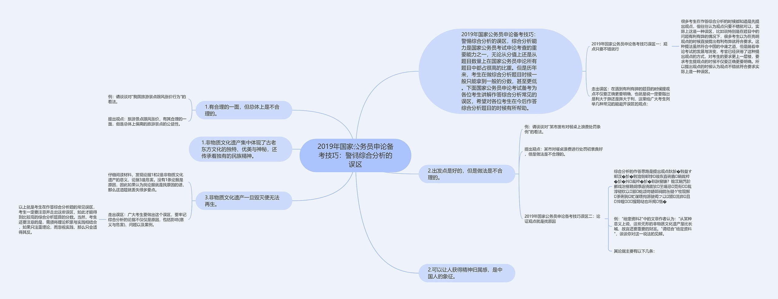 2019年国家公务员申论备考技巧：警惕综合分析的误区