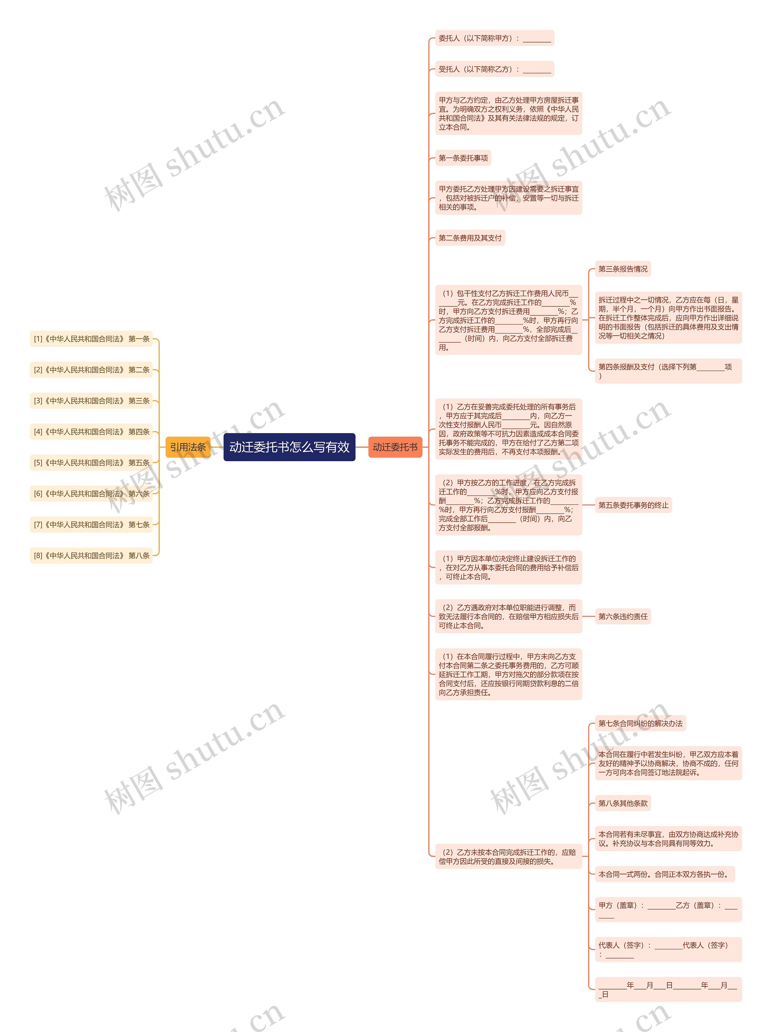 动迁委托书怎么写有效思维导图