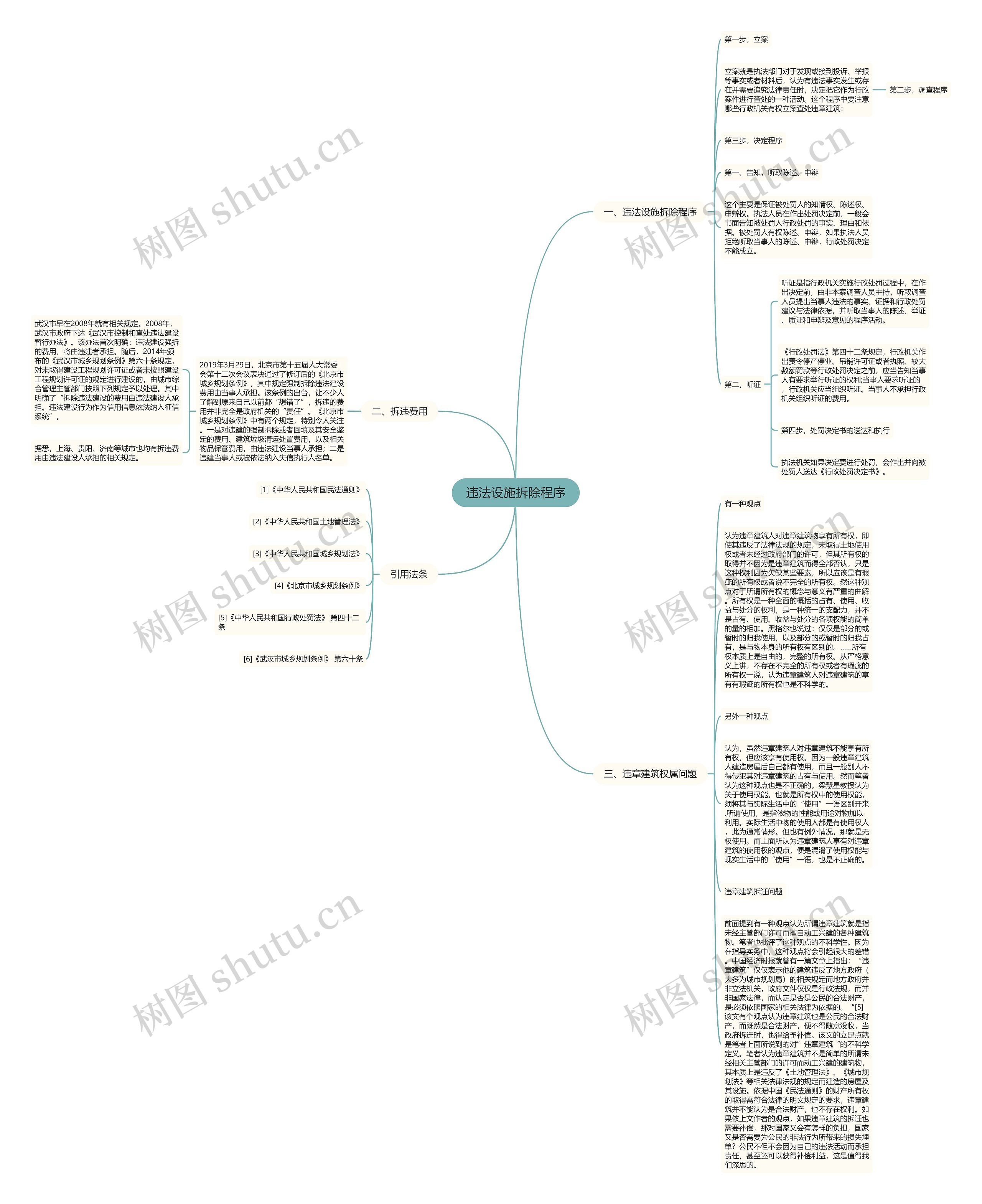 违法设施拆除程序思维导图