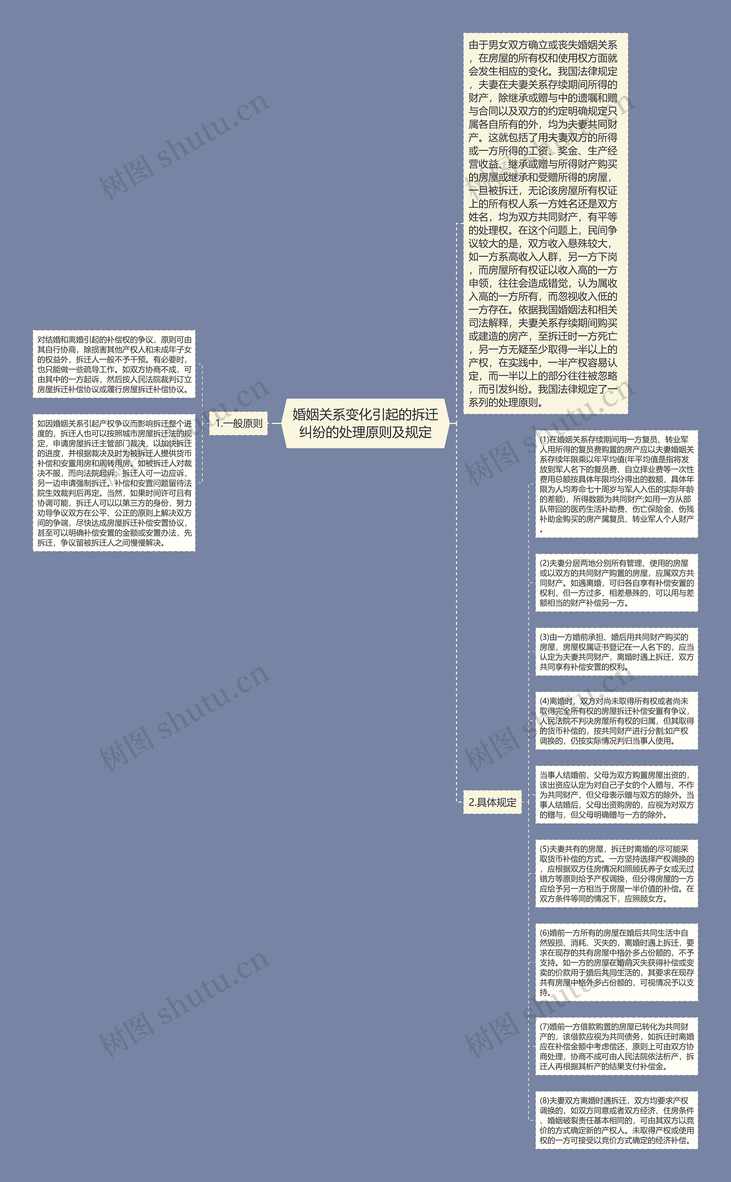 婚姻关系变化引起的拆迁纠纷的处理原则及规定