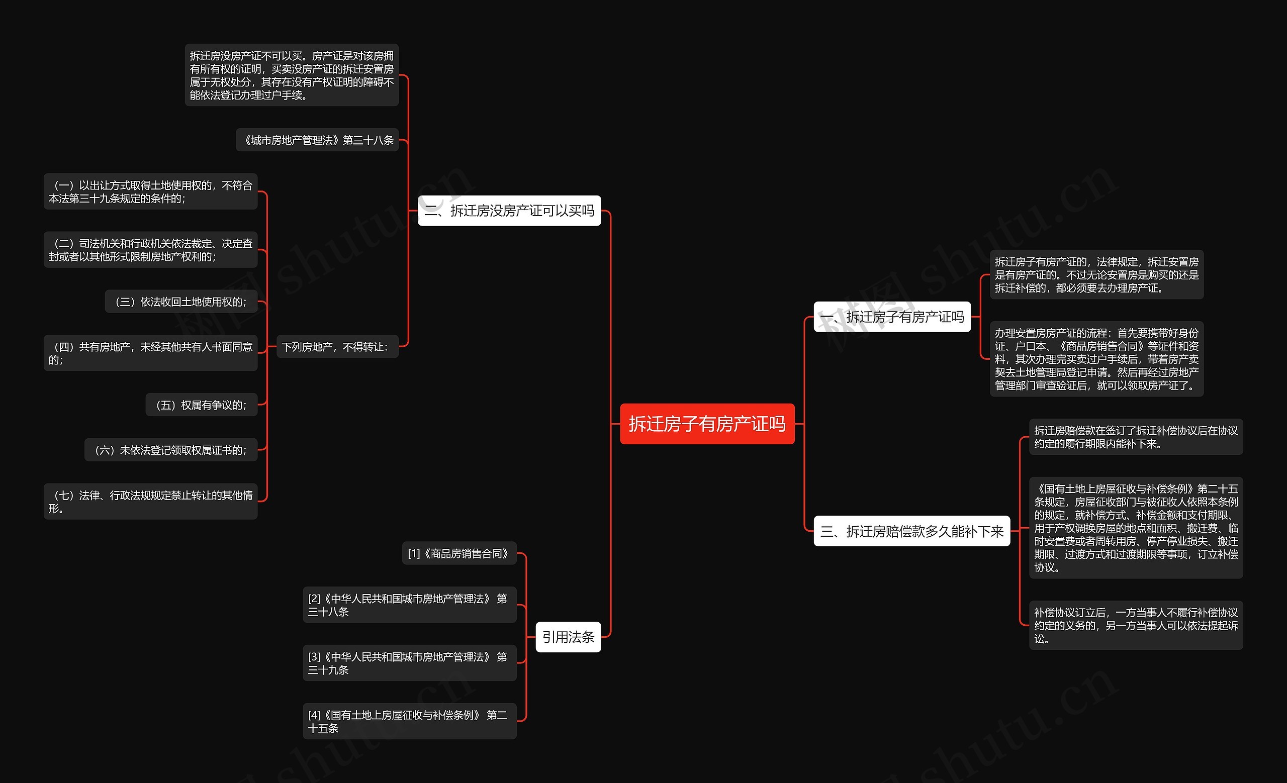 拆迁房子有房产证吗思维导图