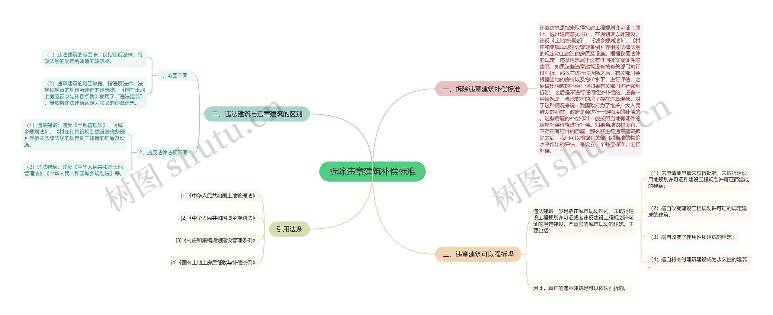 拆除违章建筑补偿标准 拆除违章建筑补偿标准