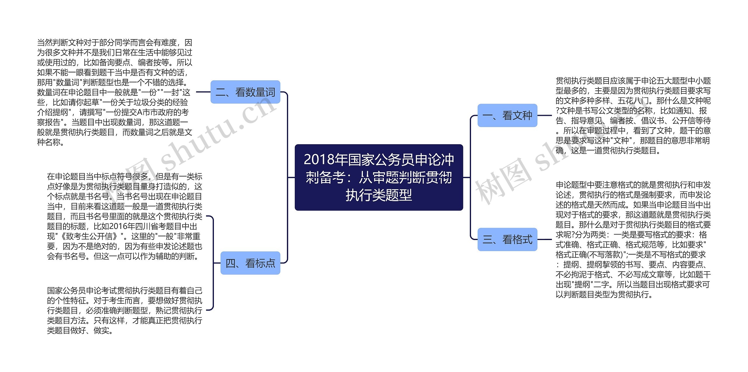 2018年国家公务员申论冲刺备考：从审题判断贯彻执行类题型