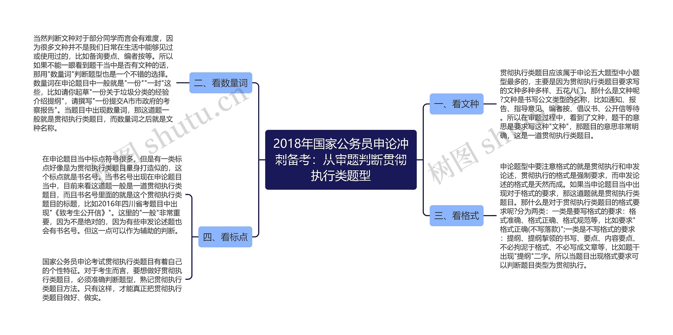 2018年国家公务员申论冲刺备考:从审题判断贯彻执行类题型 2018年国家公务员申论冲刺备考:从审题判断贯彻执行类题型