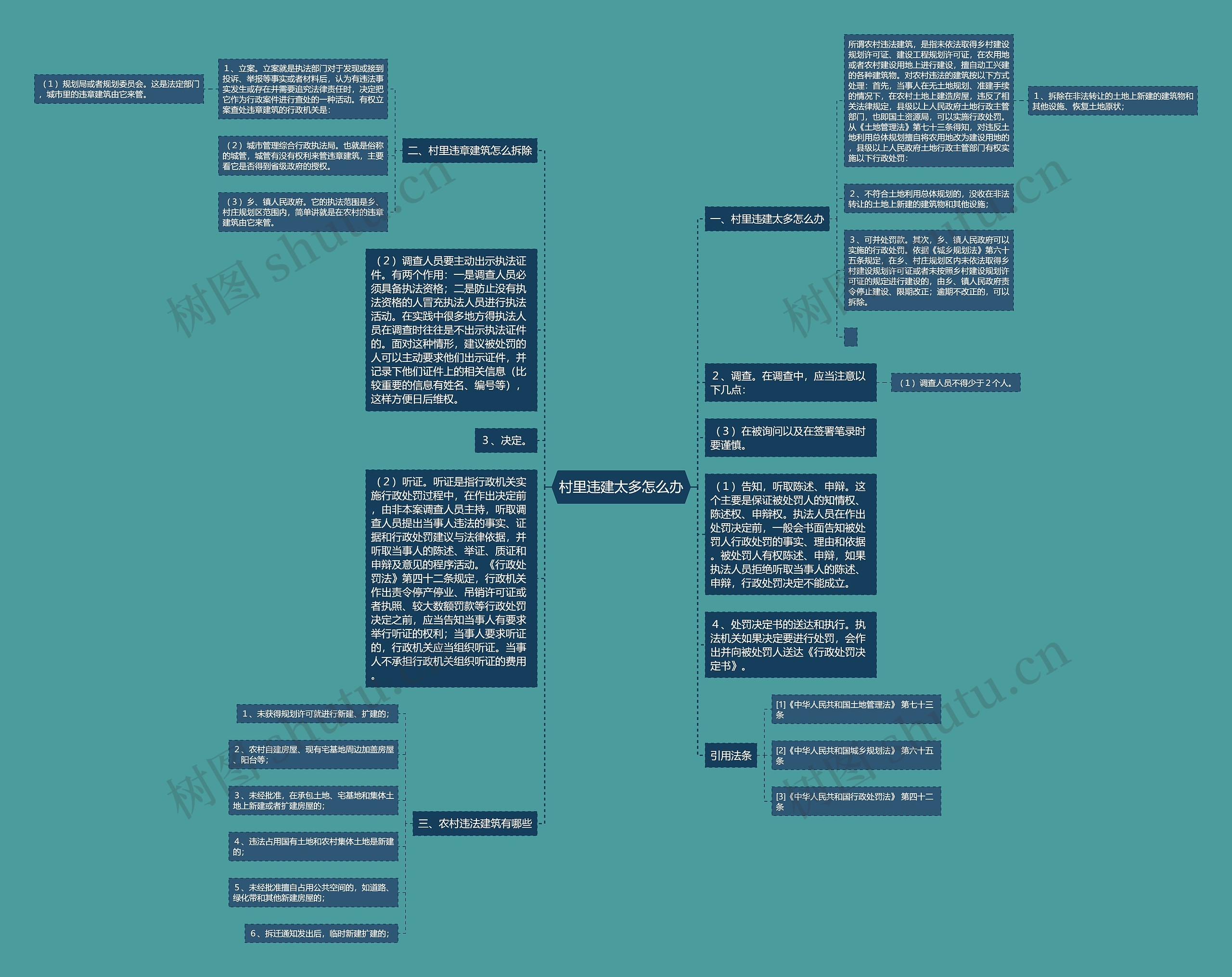 村里违建太多怎么办思维导图