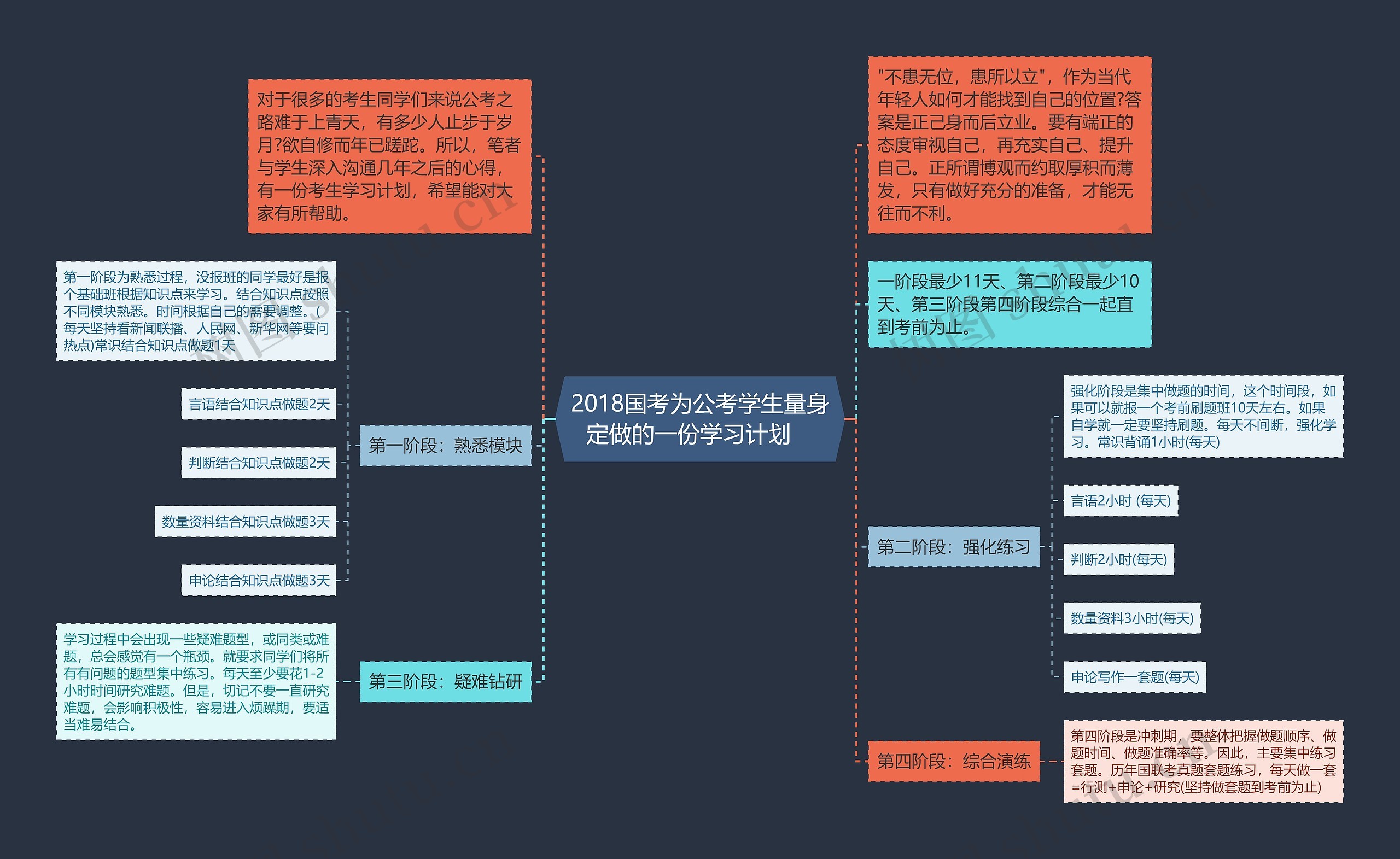 2018国考为公考学生量身定做的一份学习计划　