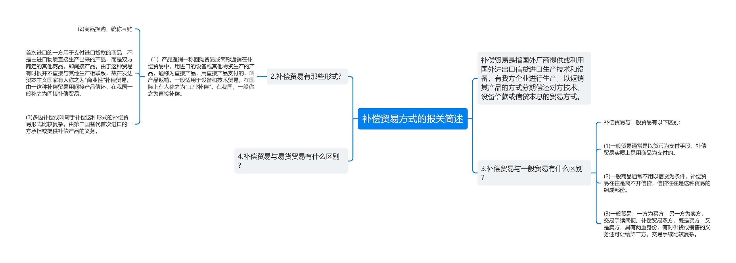 补偿贸易方式的报关简述