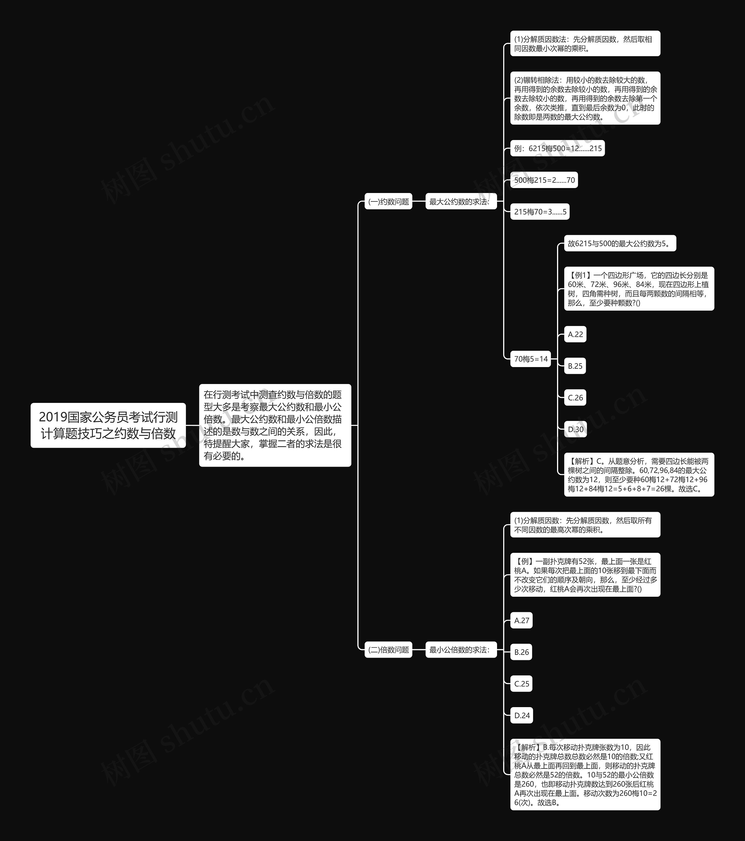 2019国家公务员考试行测计算题技巧之约数与倍数思维导图