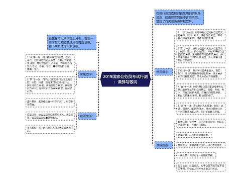 2019国家公务员考试行测：谦辞与敬词