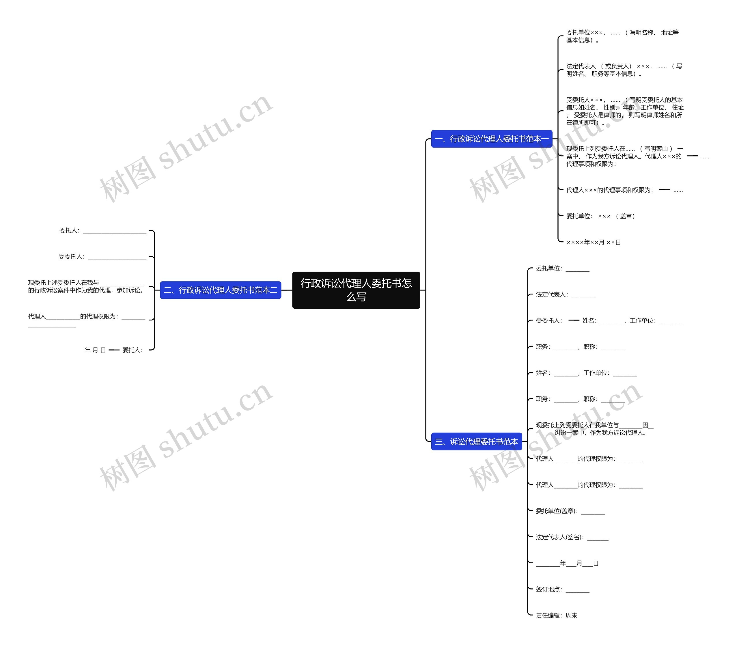 行政诉讼代理人委托书怎么写思维导图