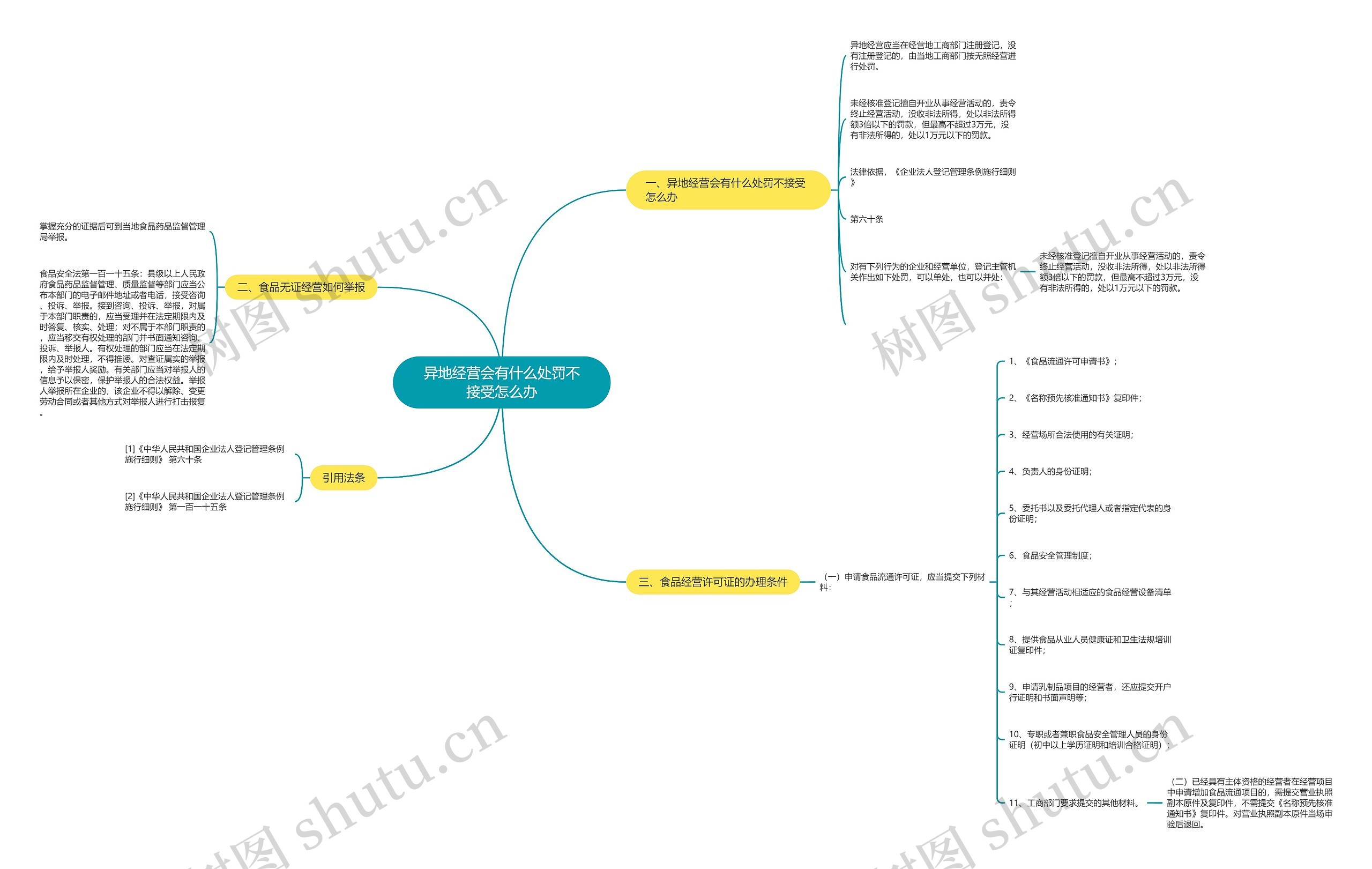 异地经营会有什么处罚不接受怎么办 异地经营会有什么处罚不接受怎么办
