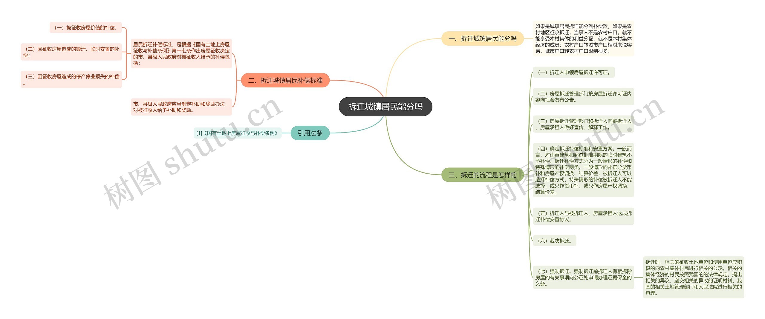 拆迁城镇居民能分吗 拆迁城镇居民能分吗