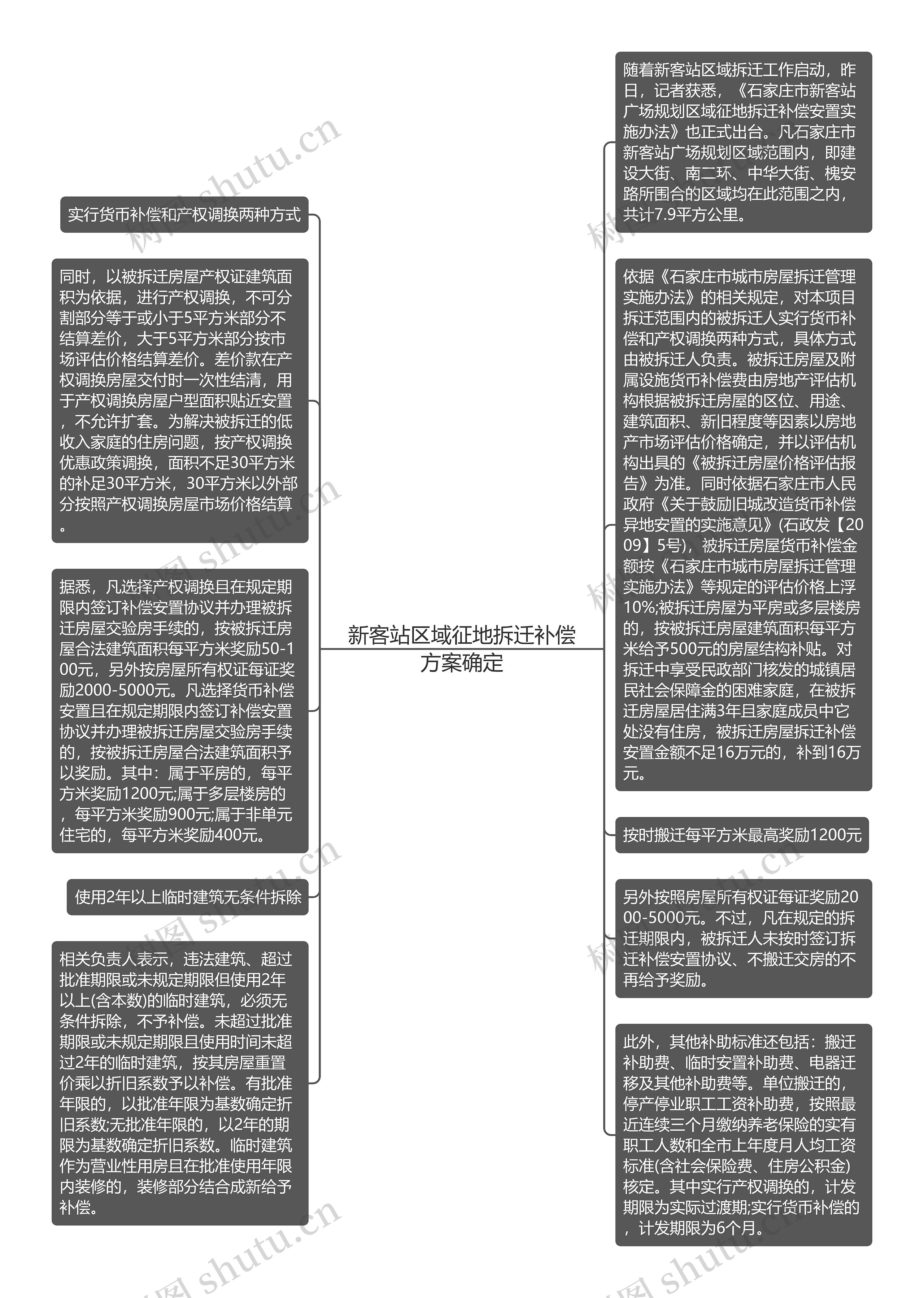 新客站区域征地拆迁补偿方案确定