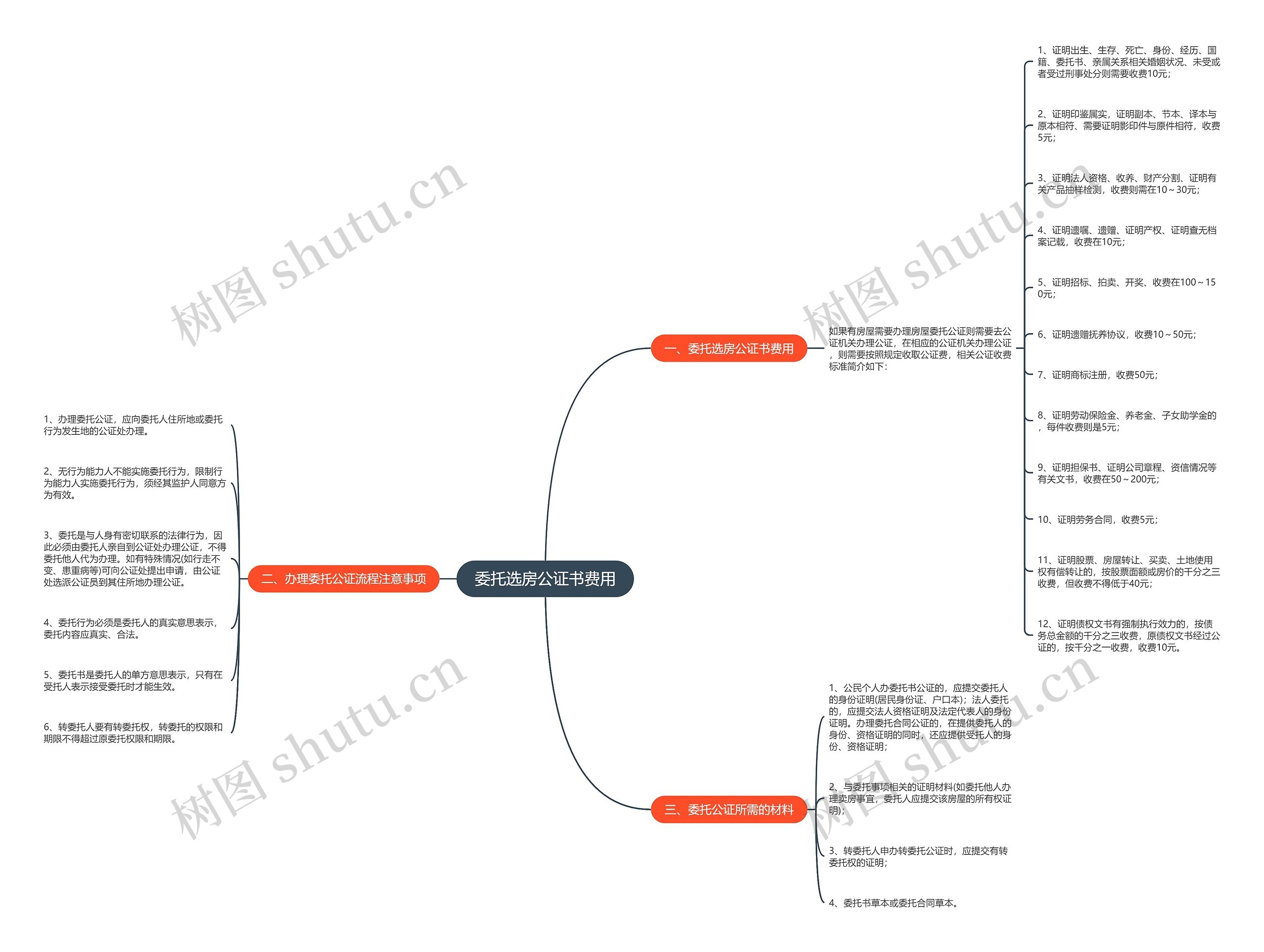 委托选房公证书费用 委托选房公证书费用