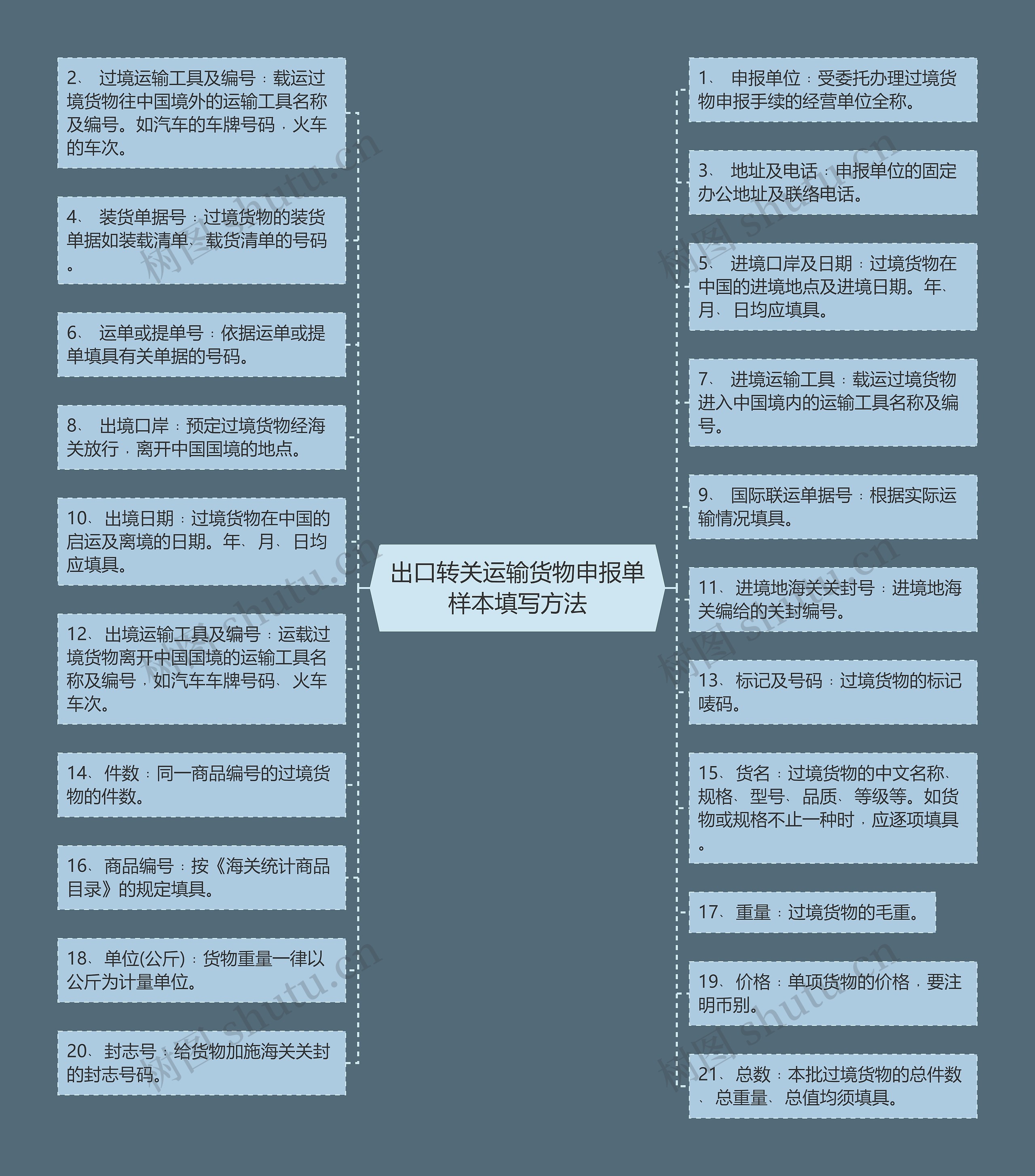 出口转关运输货物申报单样本填写方法