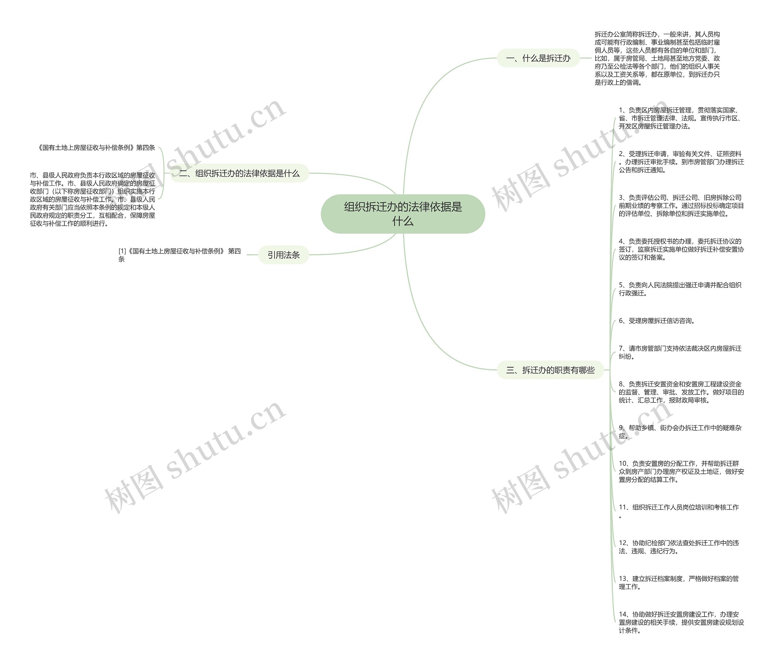 组织拆迁办的法律依据是什么 组织拆迁办的法律依据是什么