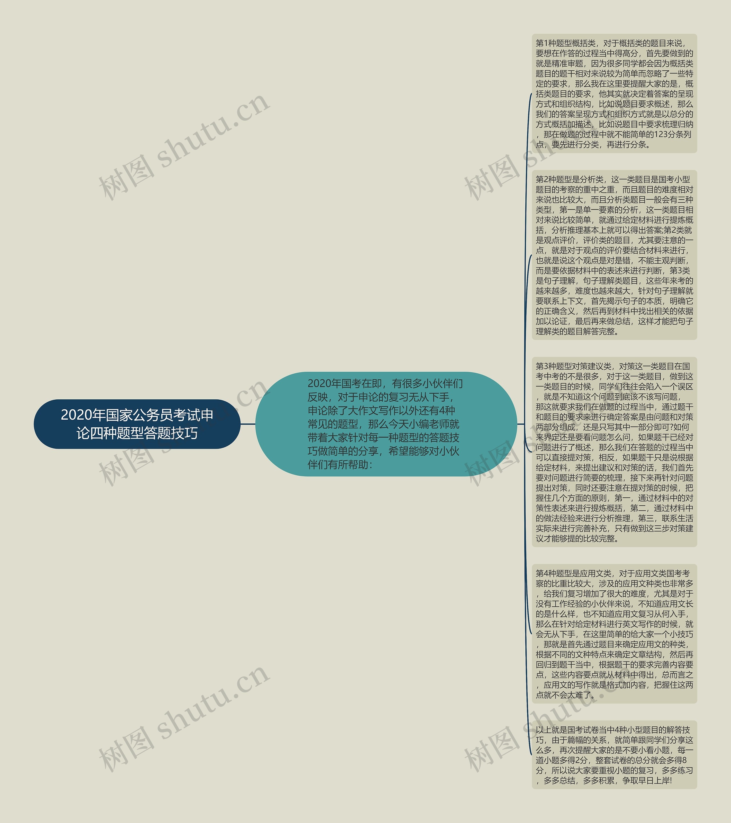 2020年国家公务员考试申论四种题型答题技巧