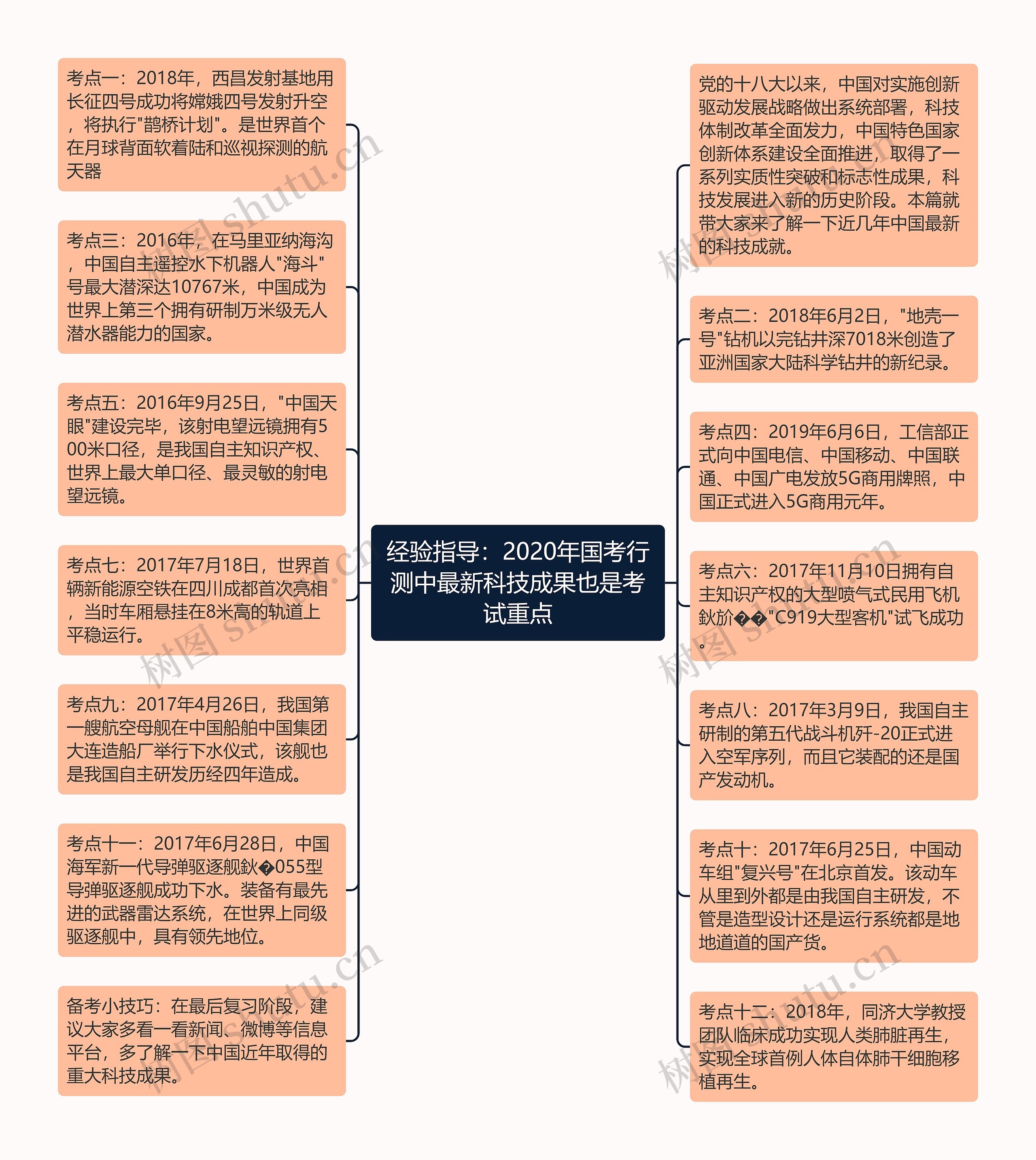 经验指导：2020年国考行测中最新科技成果也是考试重点