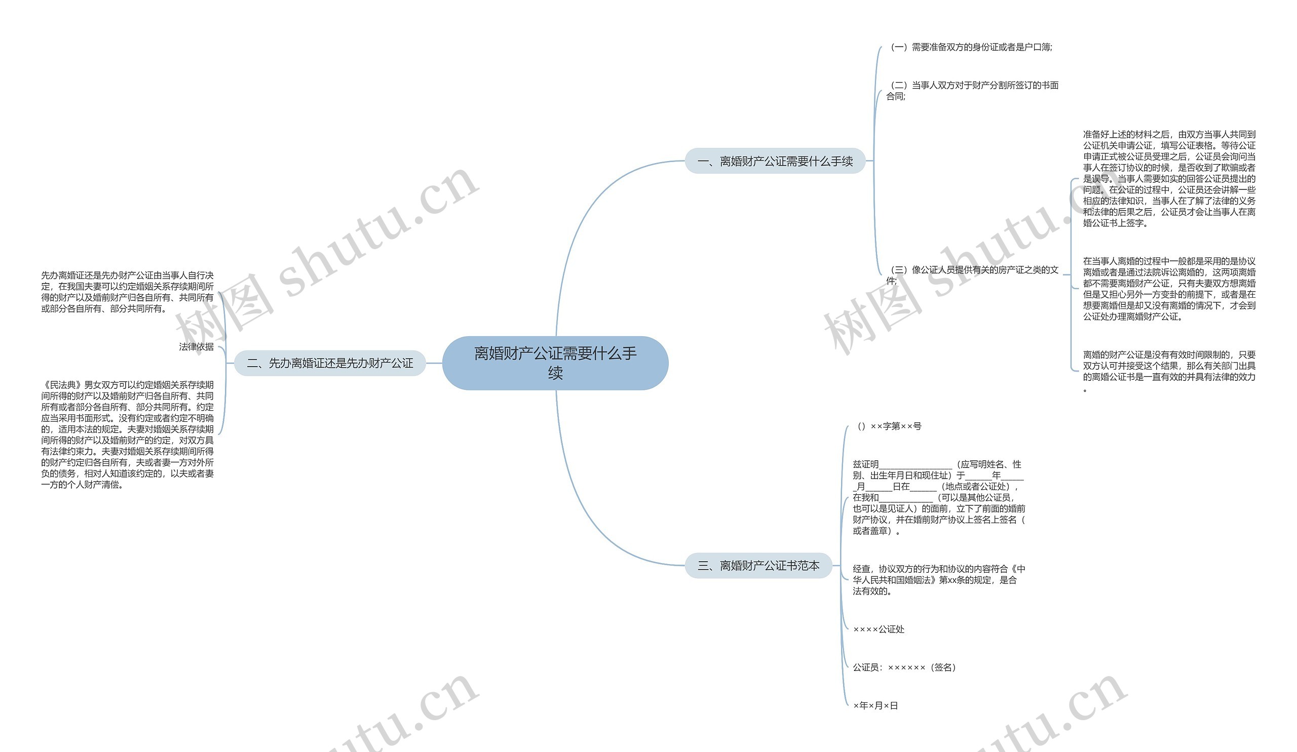 离婚财产公证需要什么手续思维导图
