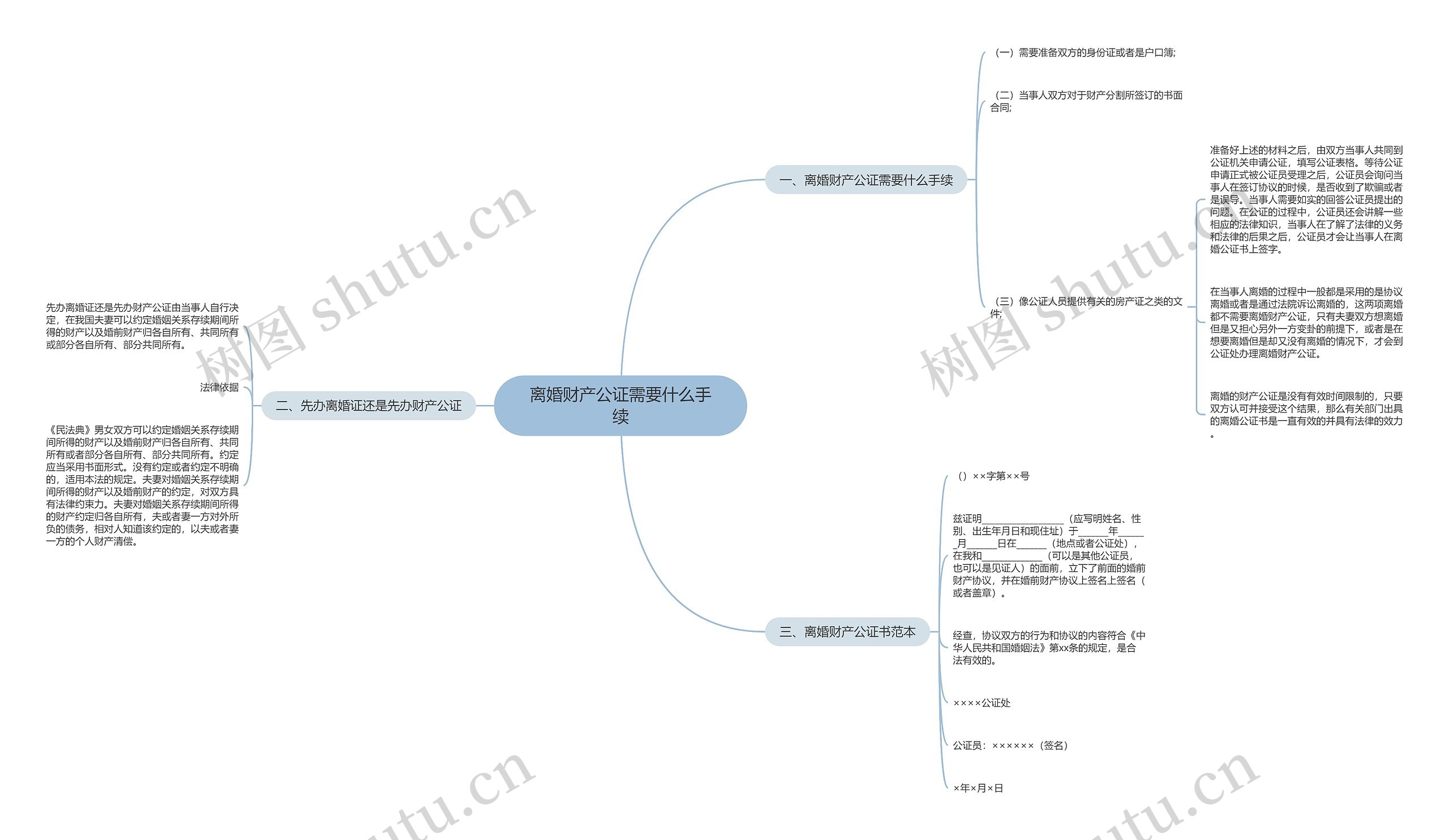 离婚财产公证需要什么手续 离婚财产公证需要什么手续