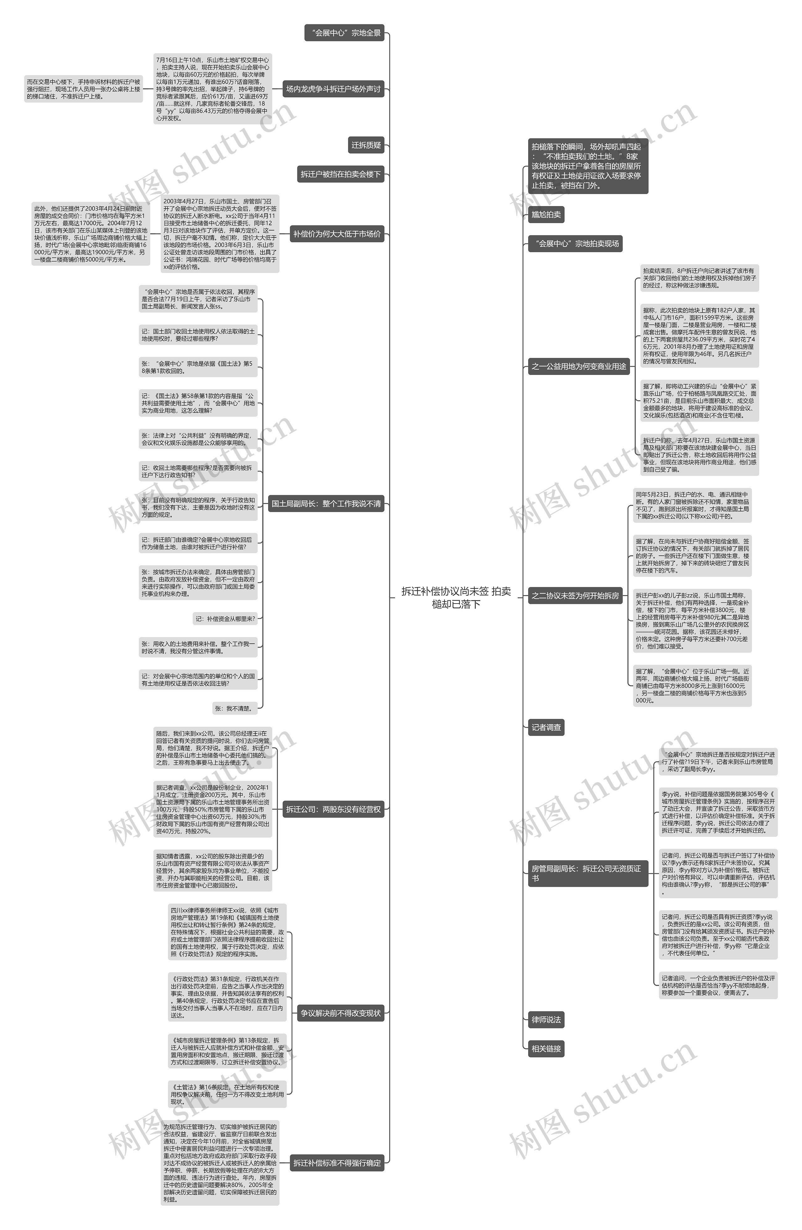 拆迁补偿协议尚未签 拍卖槌却已落下思维导图