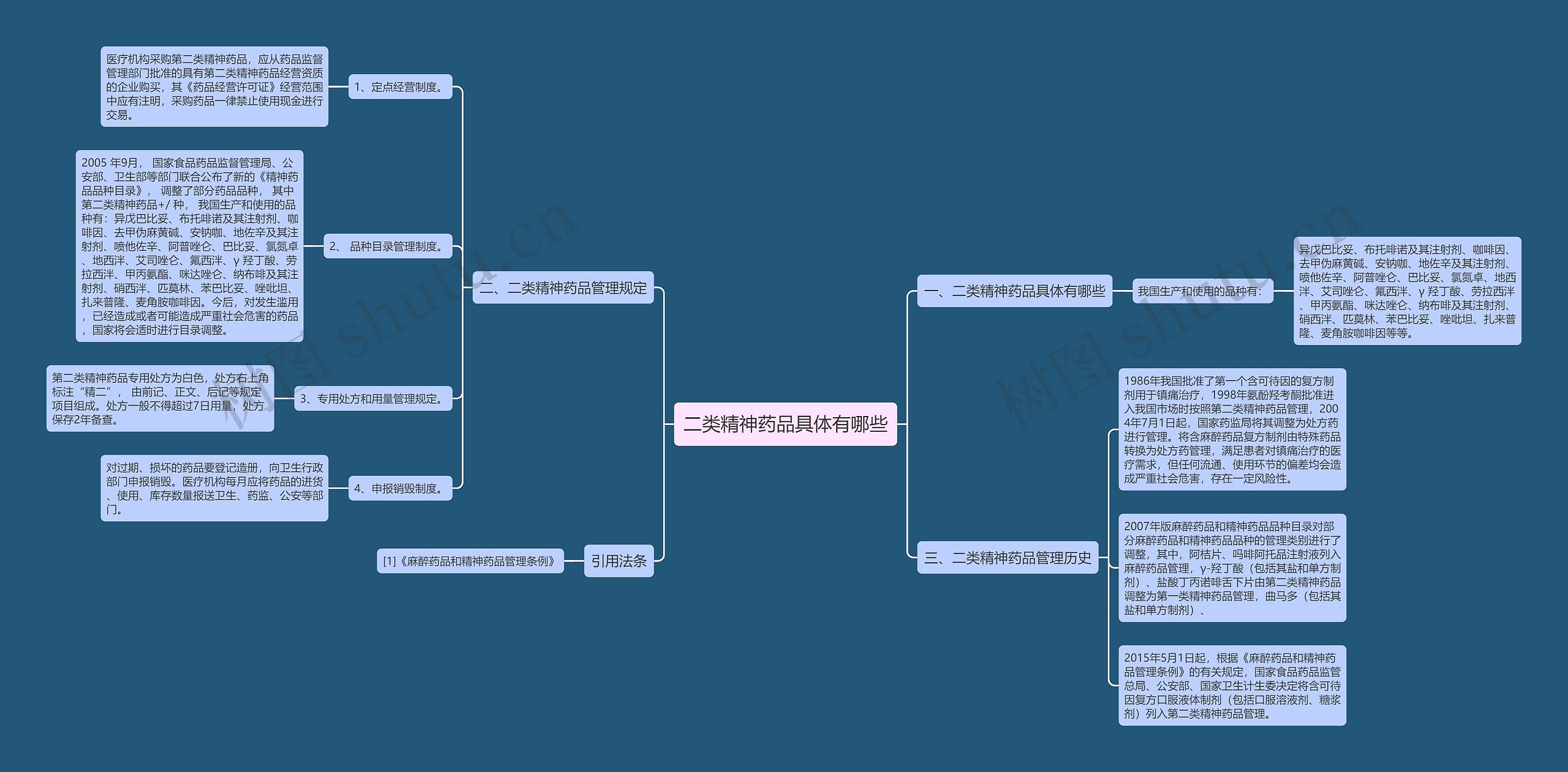 二类精神药品具体有哪些 二类精神药品具体有哪些