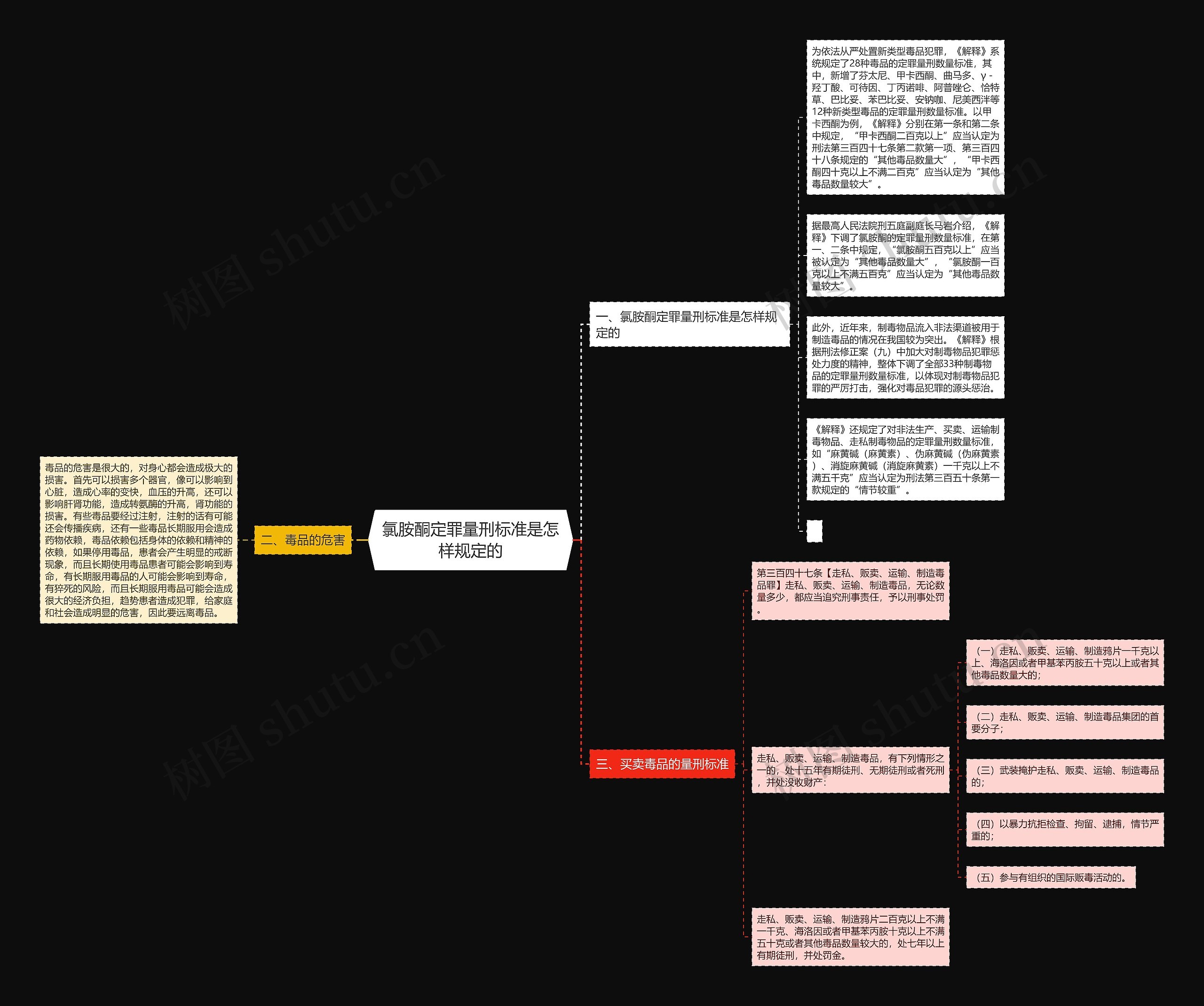 氯胺酮定罪量刑标准是怎样规定的思维导图高清图 氯胺酮定罪量刑标准是怎样规定的思维导图