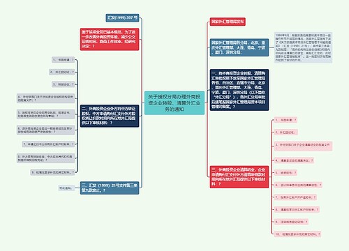 关于授权分局办理外商投资企业转股、清算外汇业务的通知