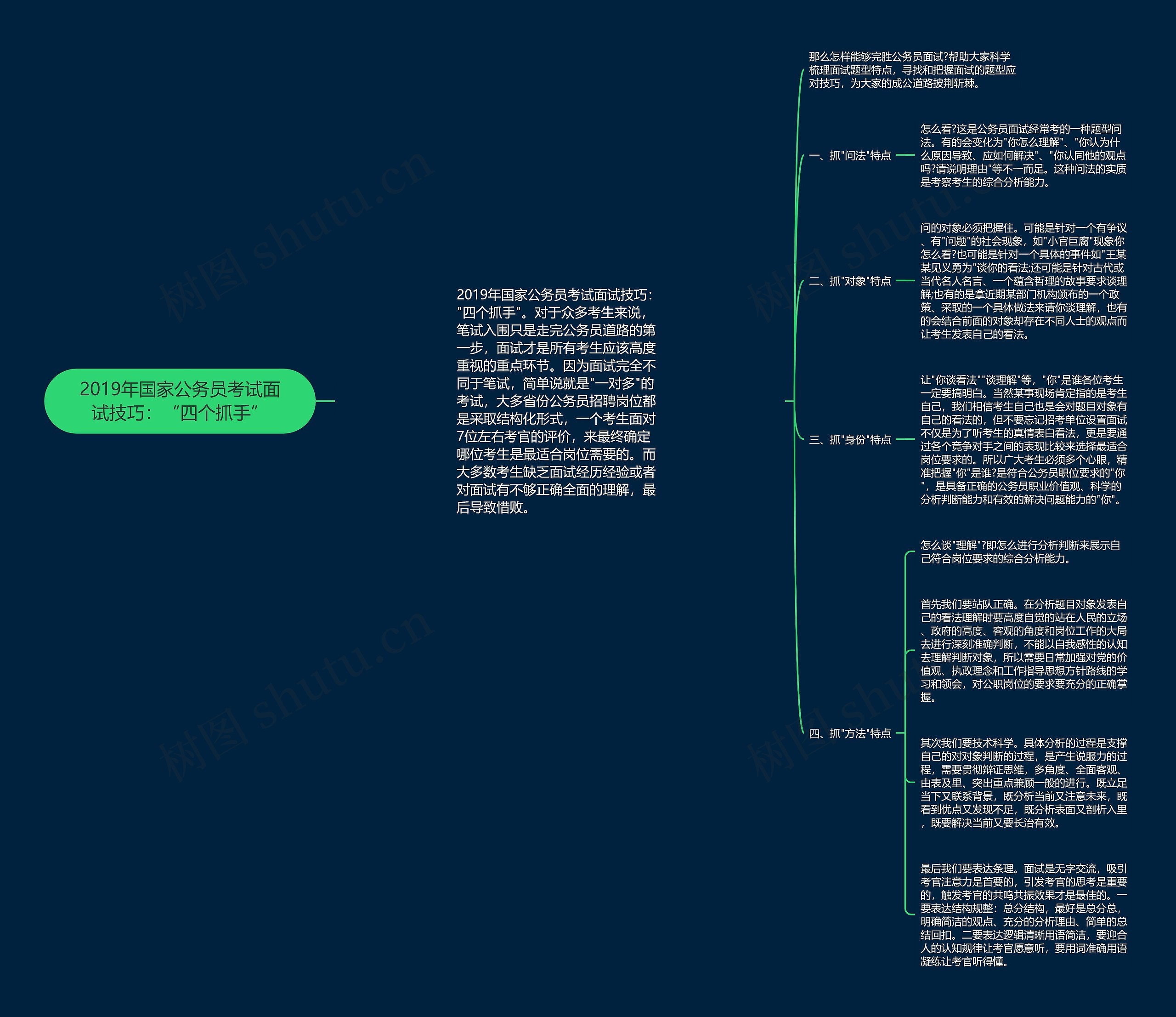 2019年国家公务员考试面试技巧：“四个抓手”