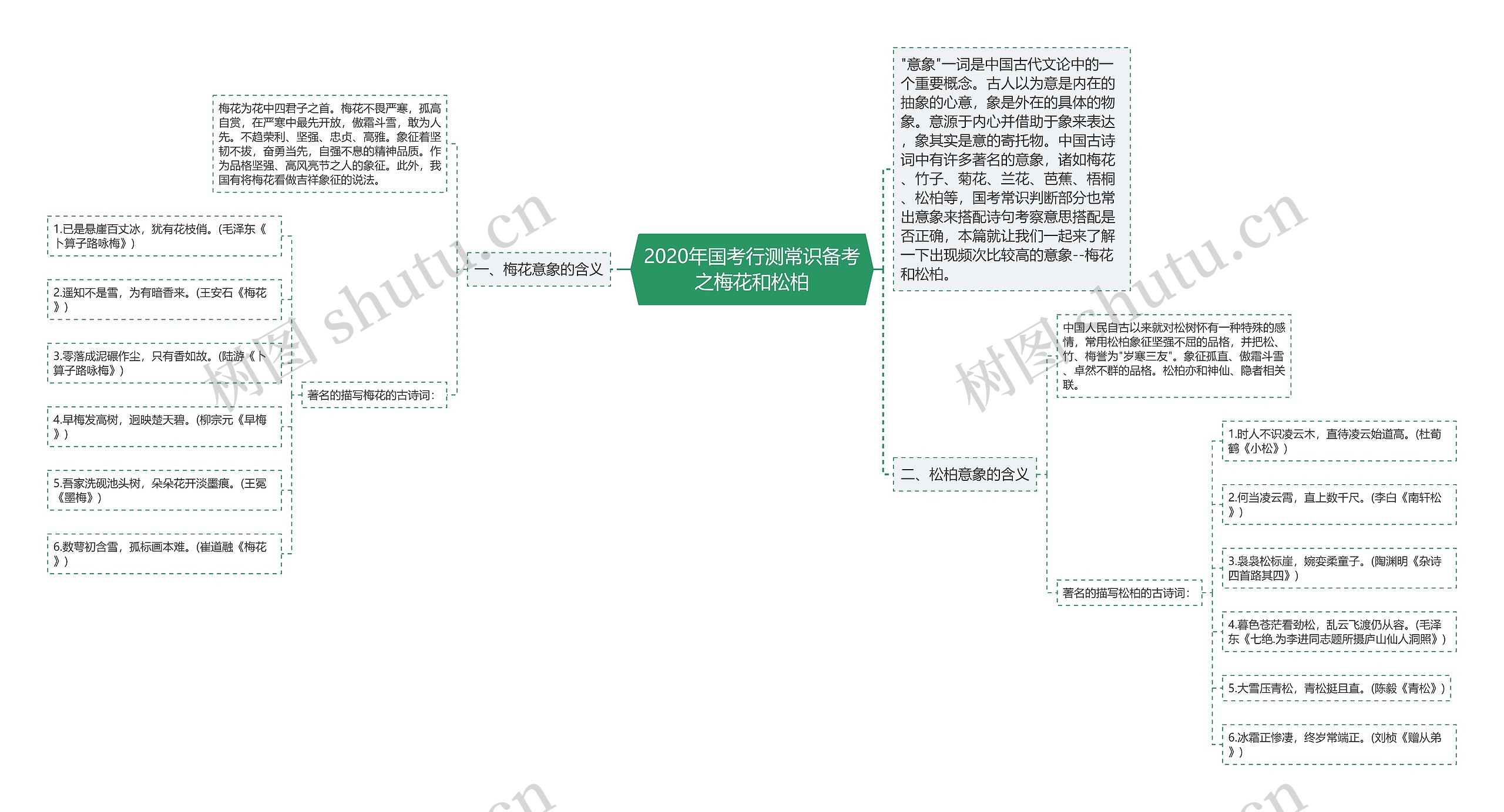 2020年国考行测常识备考之梅花和松柏