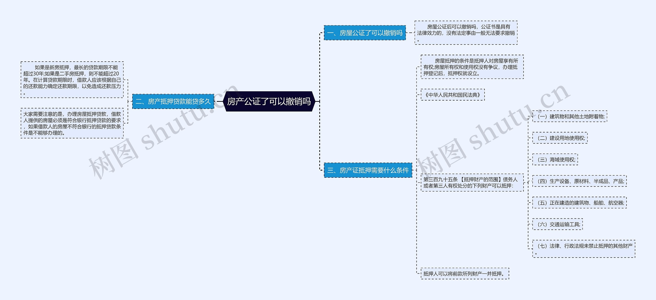 房产公证了可以撤销吗思维导图