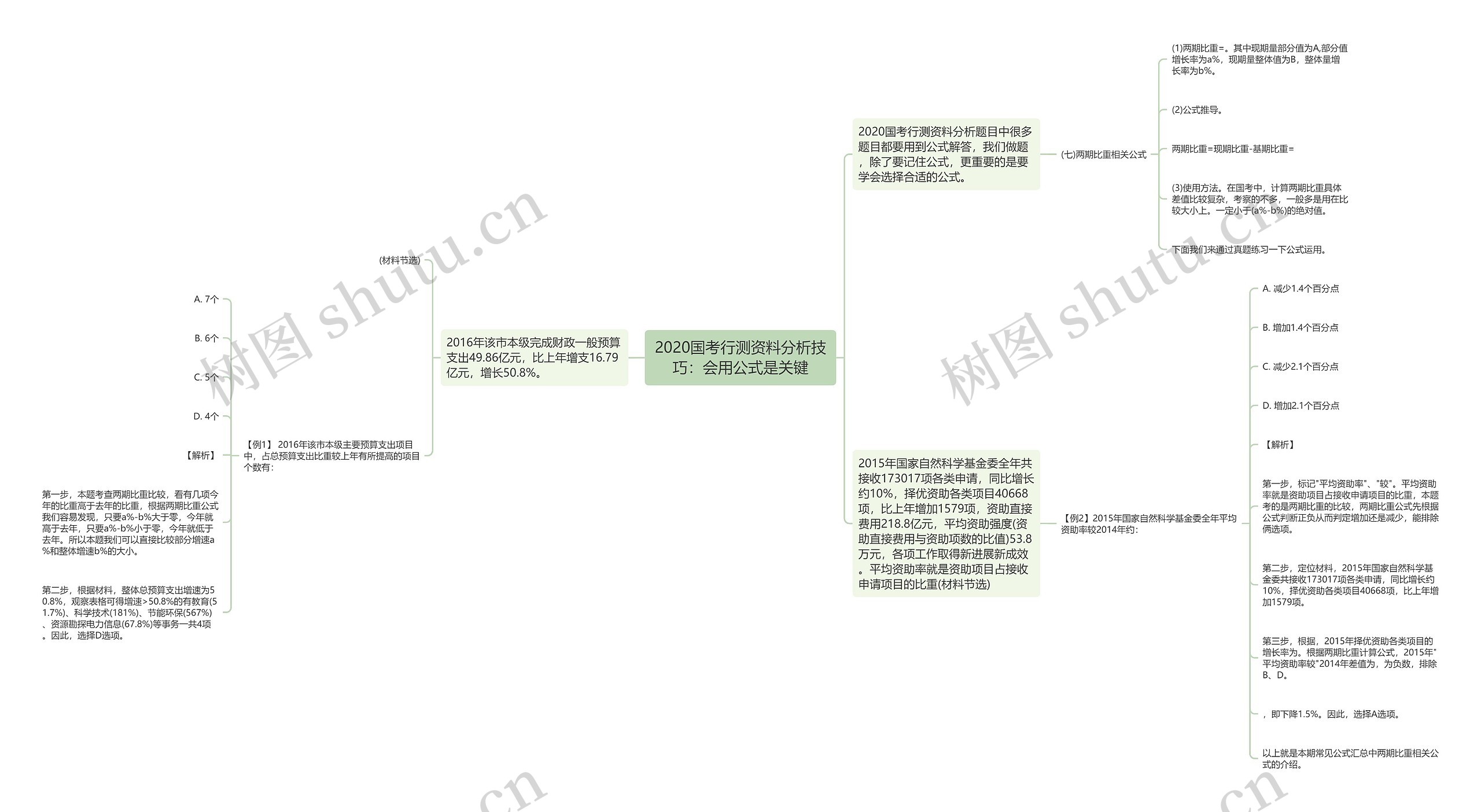 2020国考行测资料分析技巧：会用公式是关键思维导图