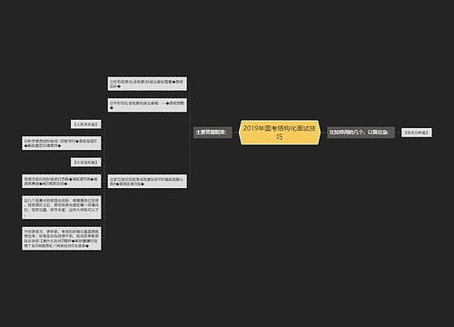 2019年国考结构化面试技巧