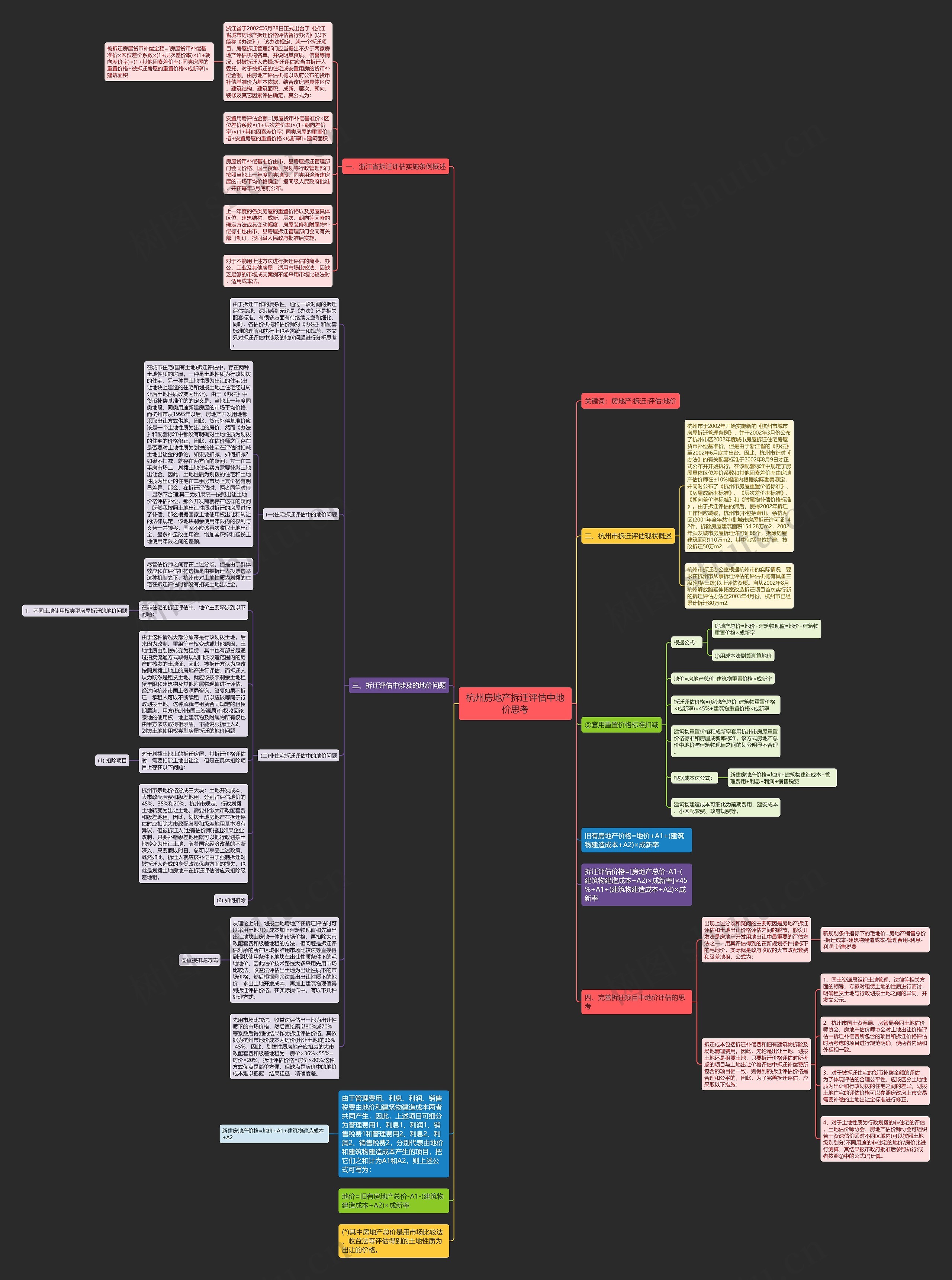 杭州房地产拆迁评估中地价思考思维导图