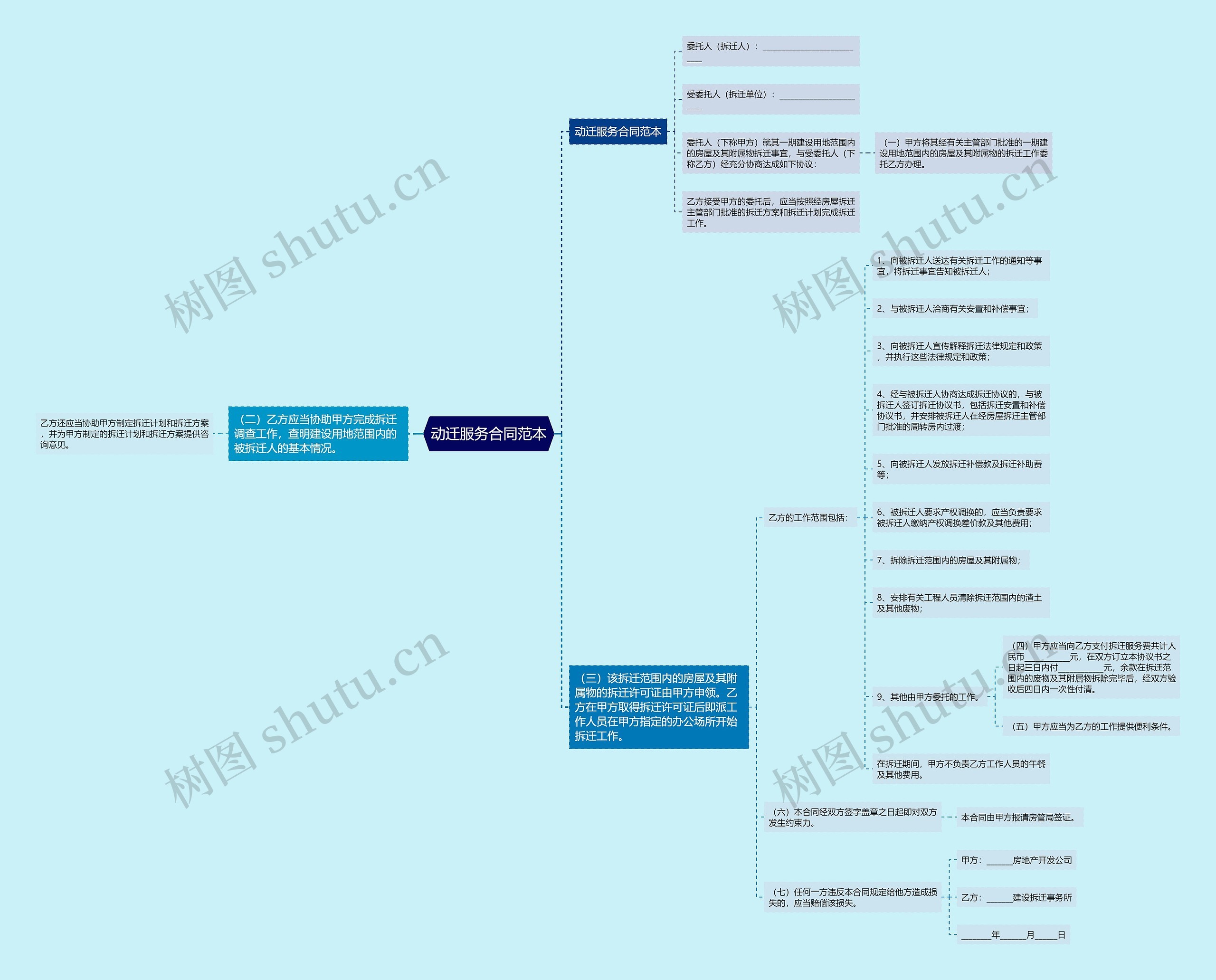 动迁服务合同范本思维导图