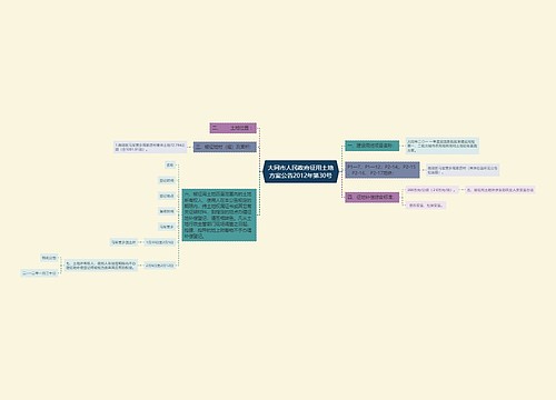 大同市人民政府征用土地方案公告2012年第30号
