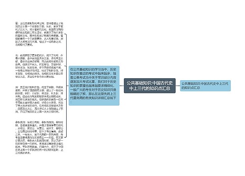 公共基础知识:中国古代史中上三代的知识点汇总