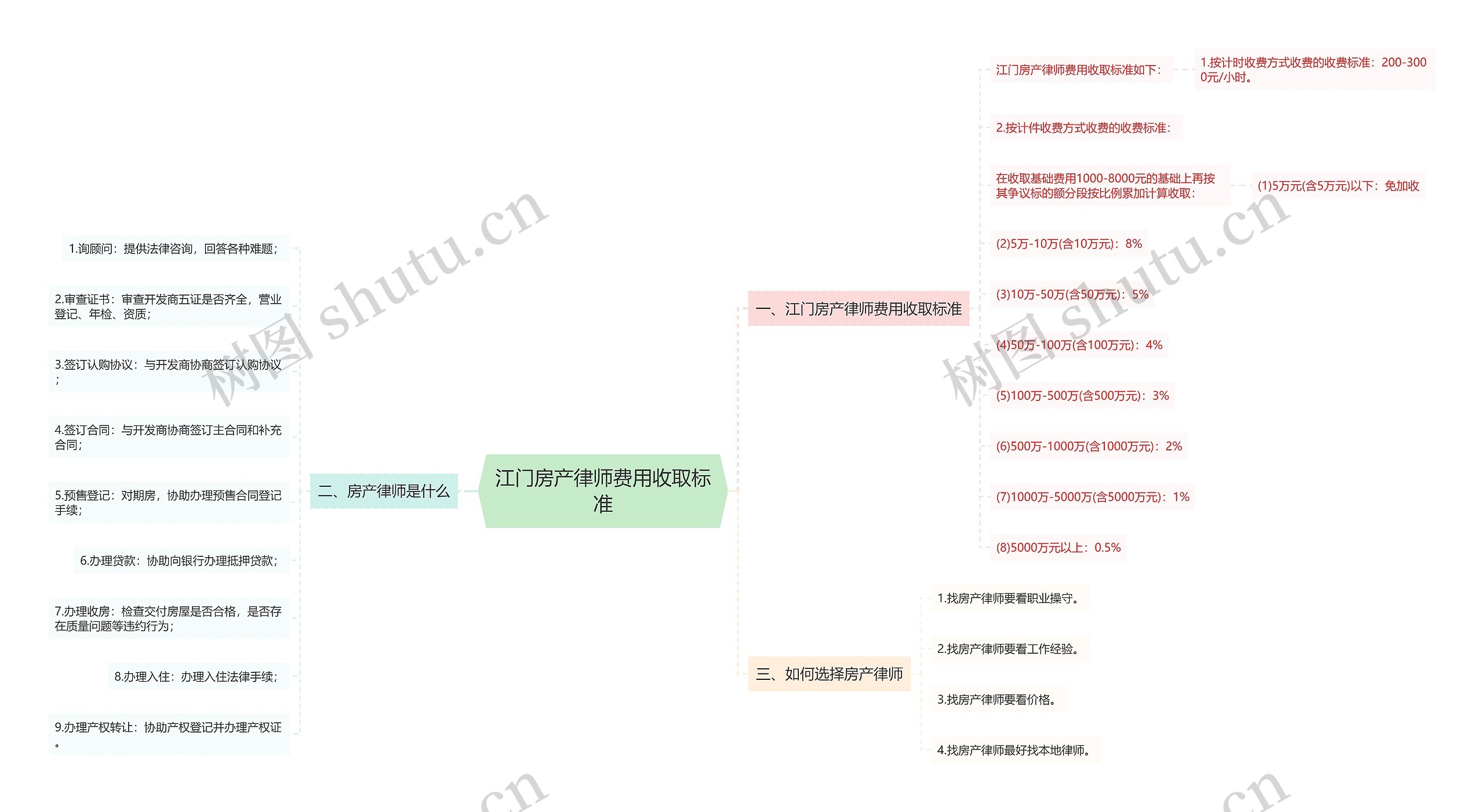 江门房产律师费用收取标准